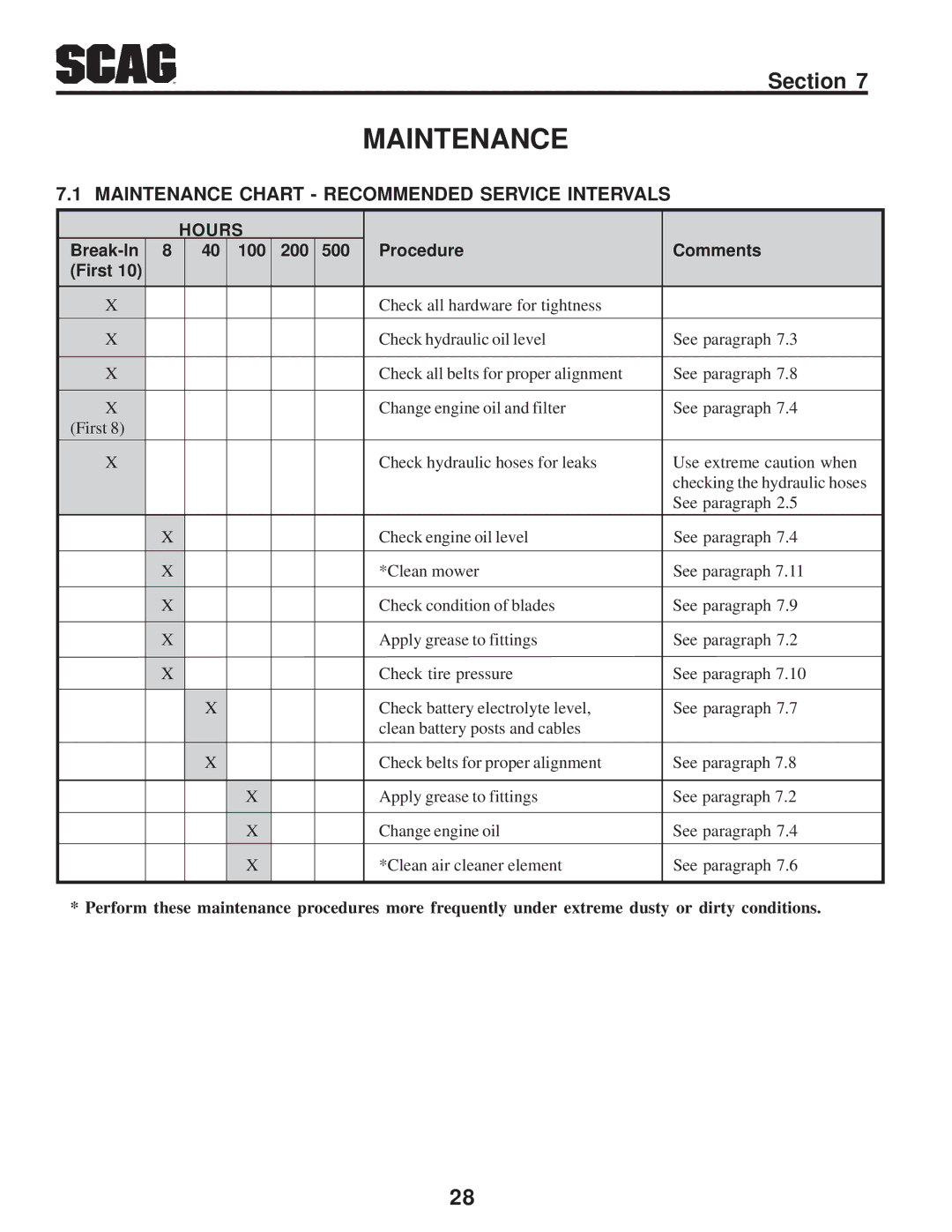 Scag Power Equipment STWC operating instructions Maintenance Chart Recommended Service Intervals, Hours 