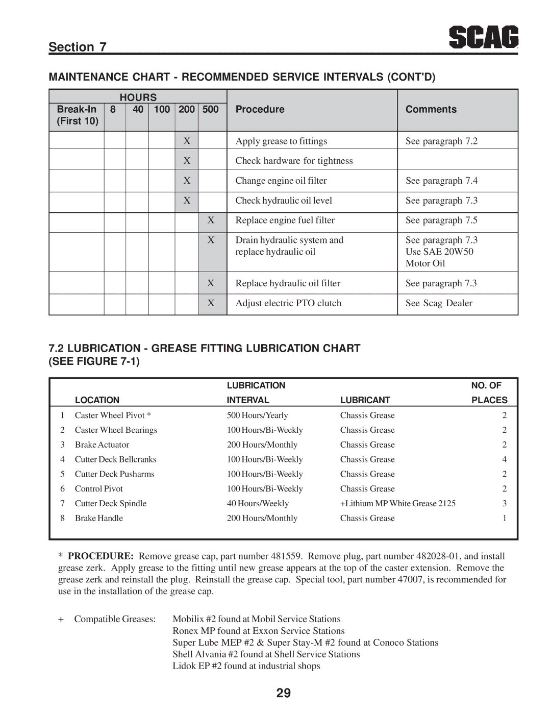 Scag Power Equipment STWC operating instructions Maintenance Chart Recommended Service Intervals Contd 