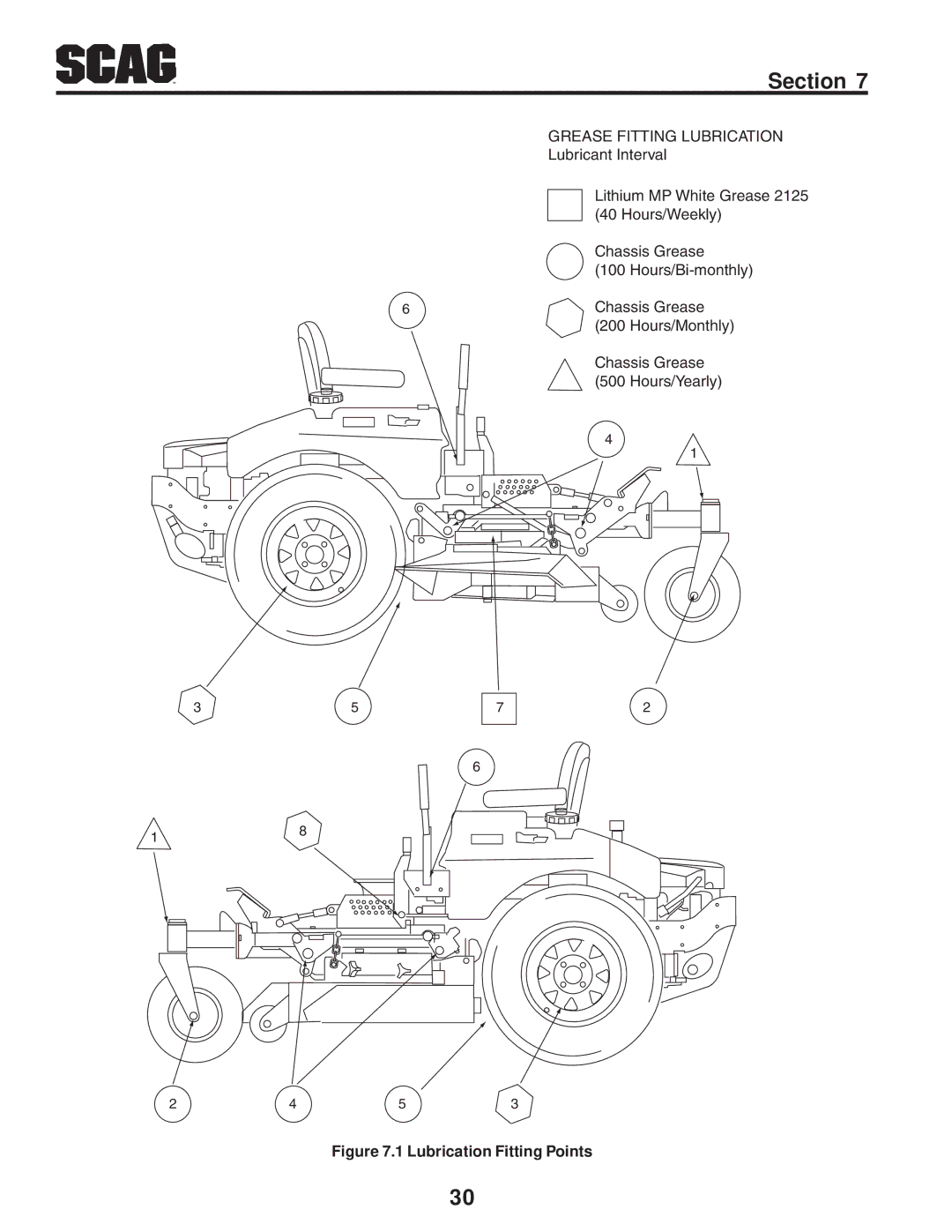 Scag Power Equipment STWC operating instructions Lubrication Fitting Points 