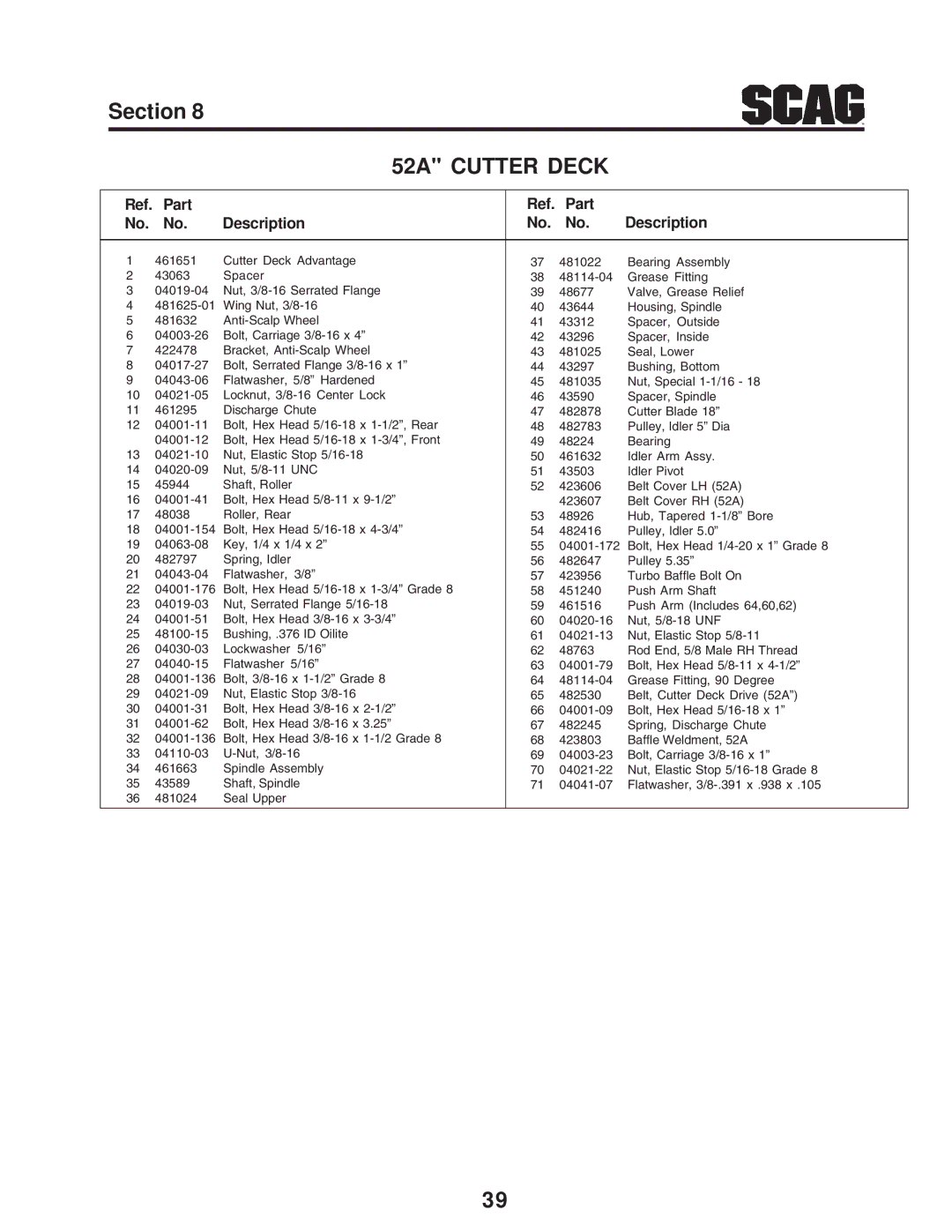 Scag Power Equipment STWC operating instructions 52A Cutter Deck 