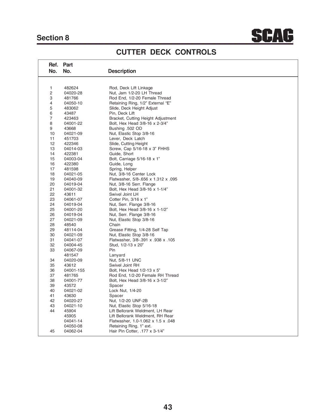 Scag Power Equipment STWC operating instructions Part Description 