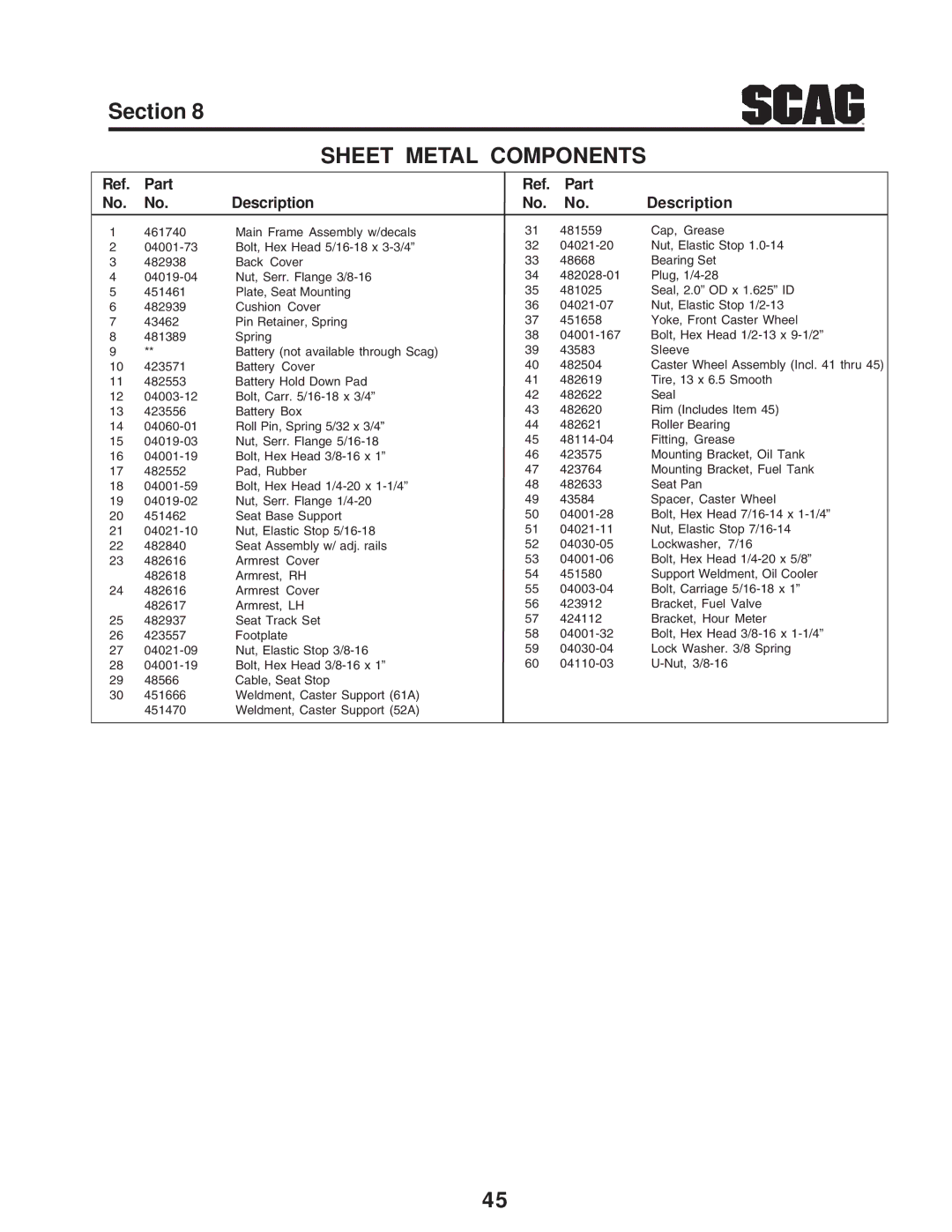 Scag Power Equipment STWC operating instructions Sheet Metal Components 