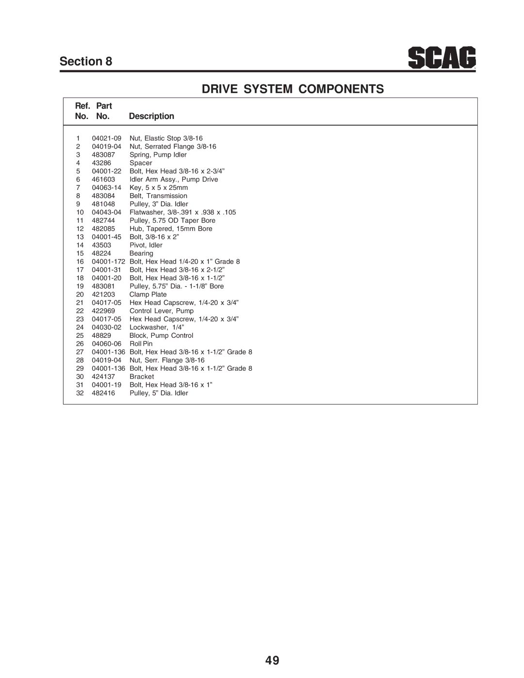 Scag Power Equipment STWC operating instructions Drive System Components 