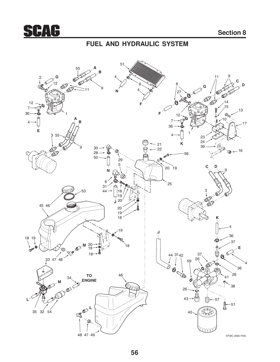 Scag Power Equipment STWC operating instructions Fuel and Hydraulic System 