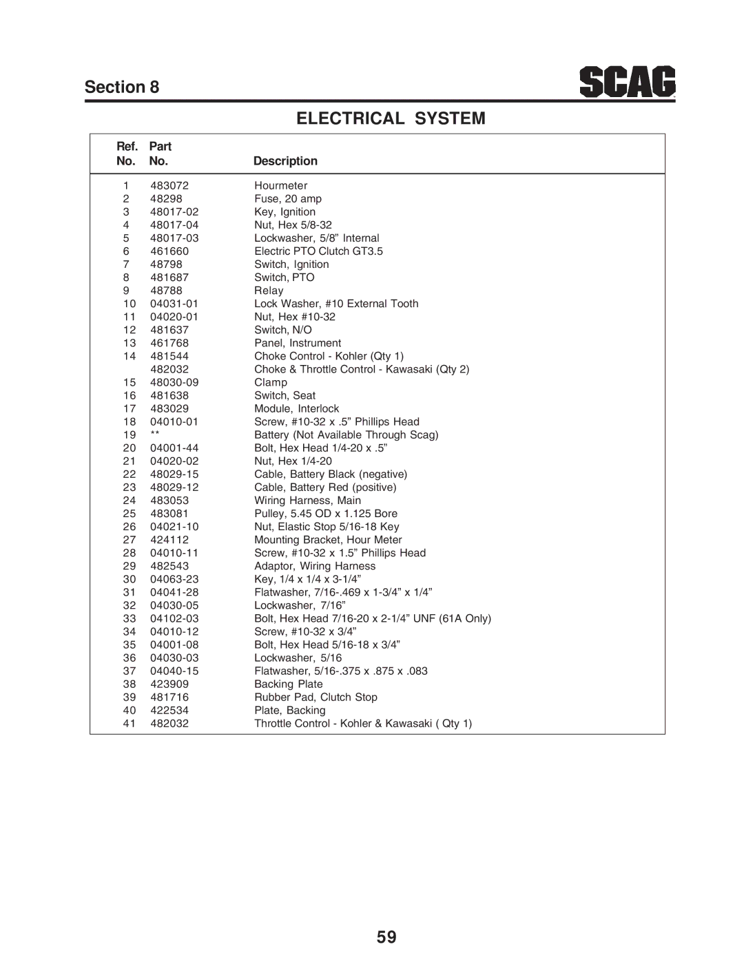 Scag Power Equipment STWC operating instructions Part Description 