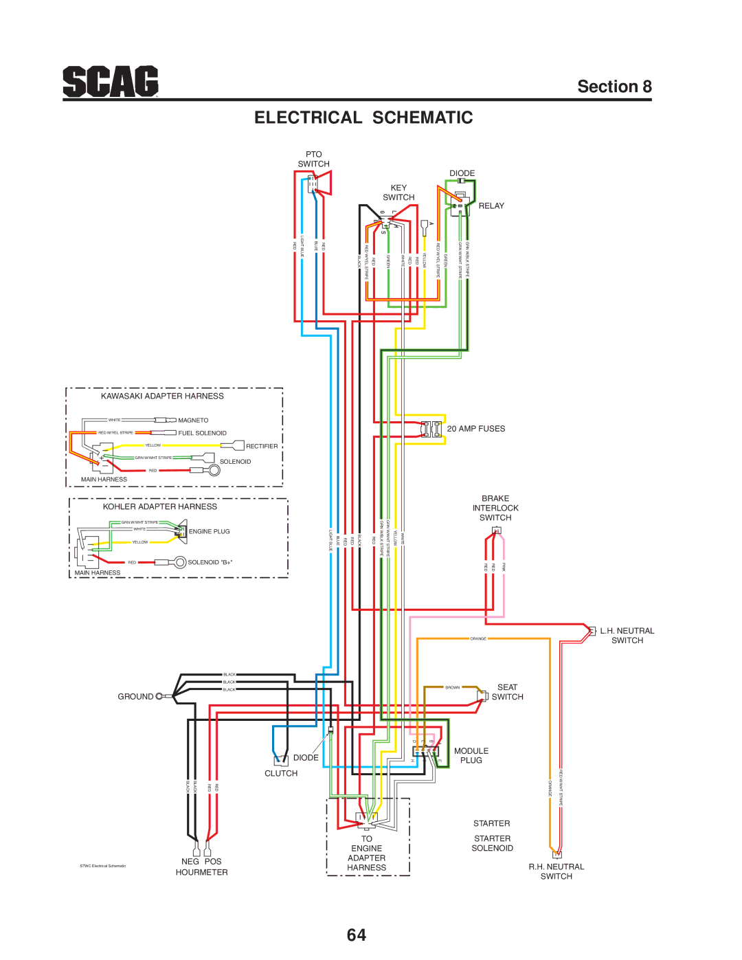 Scag Power Equipment STWC operating instructions Electrical Schematic 