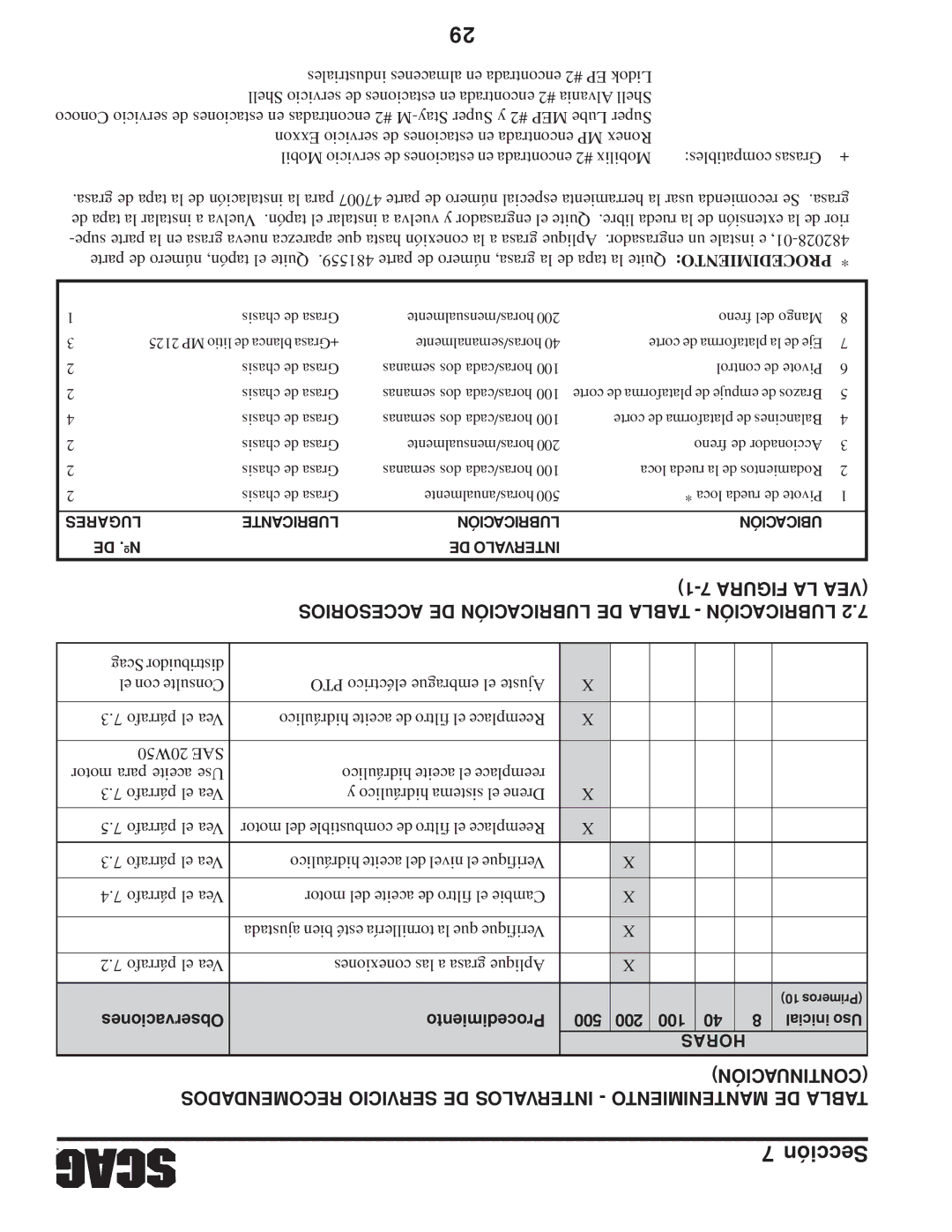 Scag Power Equipment STWC Accesorios DE Lubricación DE Tabla Lubricación, Observaciones Procedimiento 500 200 100 
