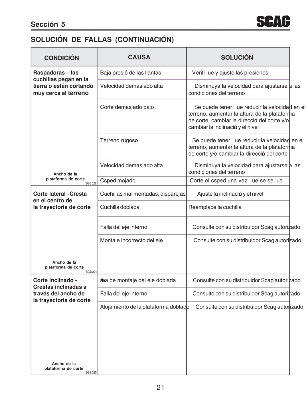 Scag Power Equipment STWC operating instructions Solución Causa Condición 