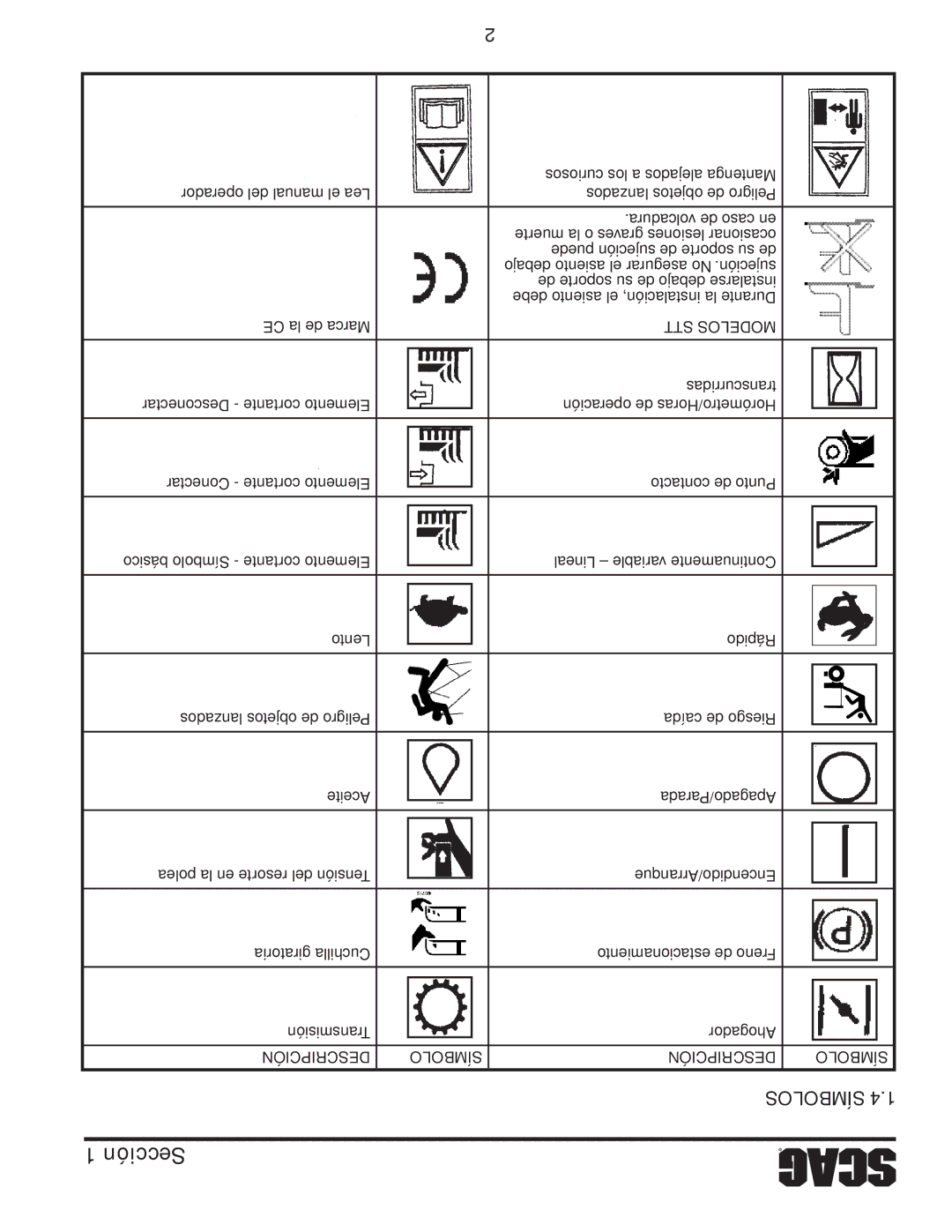 Scag Power Equipment STWC48V-25CV, STWC48V-26KA-LC operating instructions Símb4.1 o lo, Mod El osSTT 