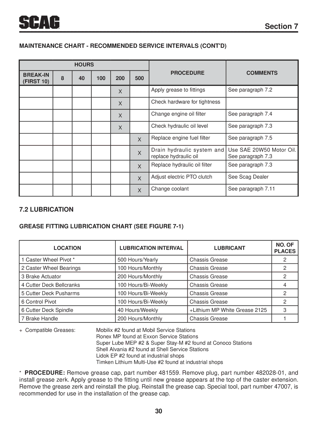 Scag Power Equipment STWC48V-26KA-LC, STWC48V-25CV Lubrication, Maintenance Chart Recommended Service Intervals Contd 