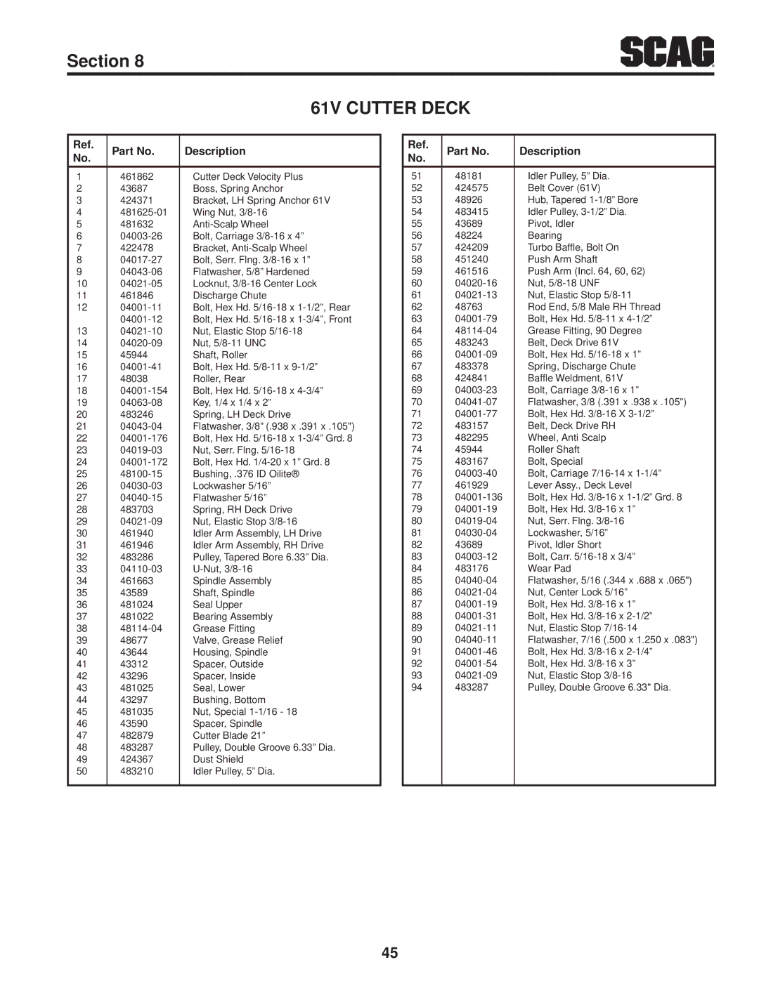 Scag Power Equipment STWC48V-25CV, STWC48V-26KA-LC operating instructions Dust Shield 483210 Idler Pulley, 5 Dia 