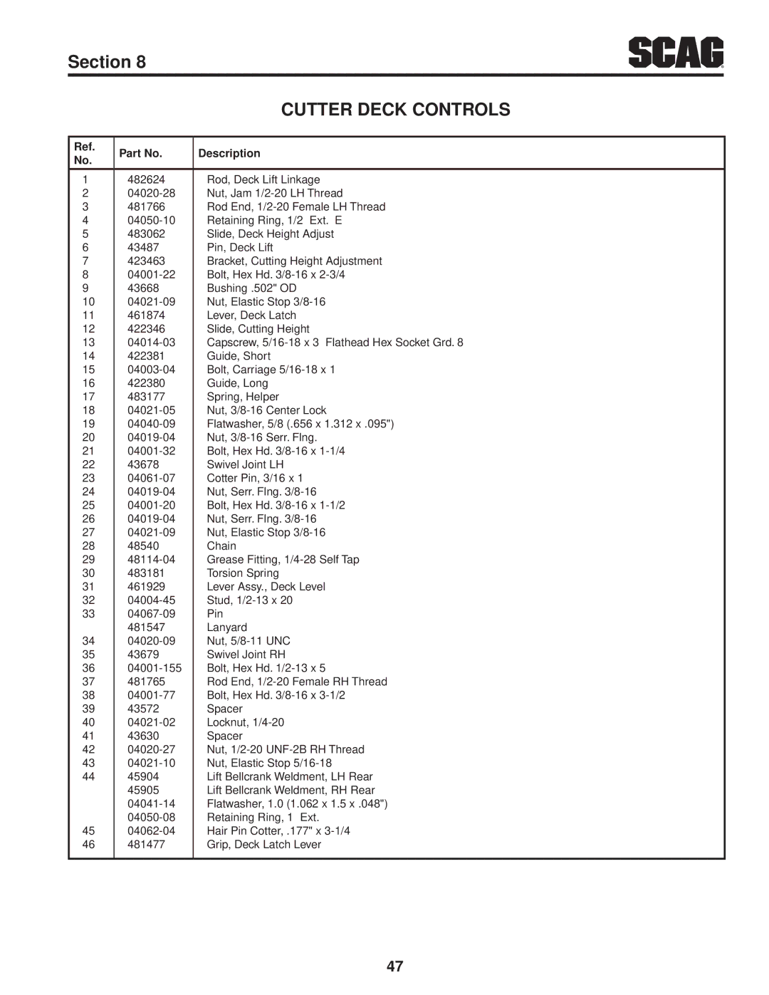 Scag Power Equipment STWC48V-25CV, STWC48V-26KA-LC operating instructions Rod End, 1/2-20 Female LH Thread 