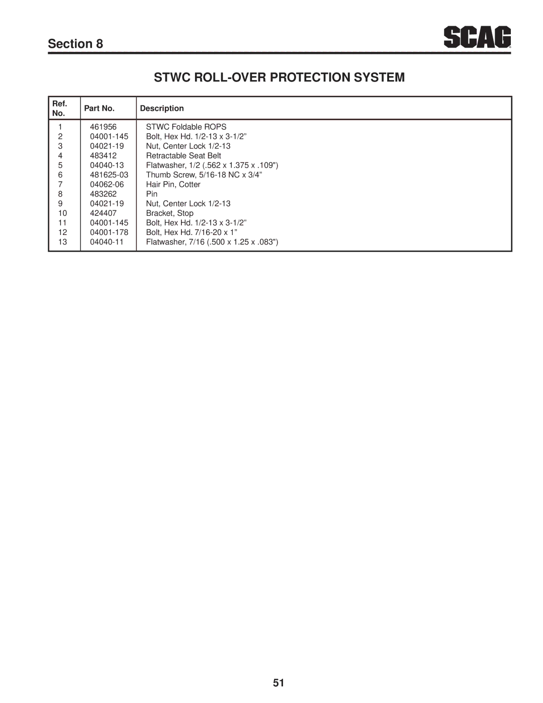 Scag Power Equipment STWC48V-25CV, STWC48V-26KA-LC operating instructions Retractable Seat Belt 