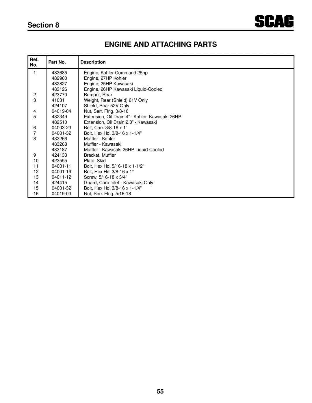 Scag Power Equipment STWC48V-25CV, STWC48V-26KA-LC operating instructions Engine and Attaching Parts 