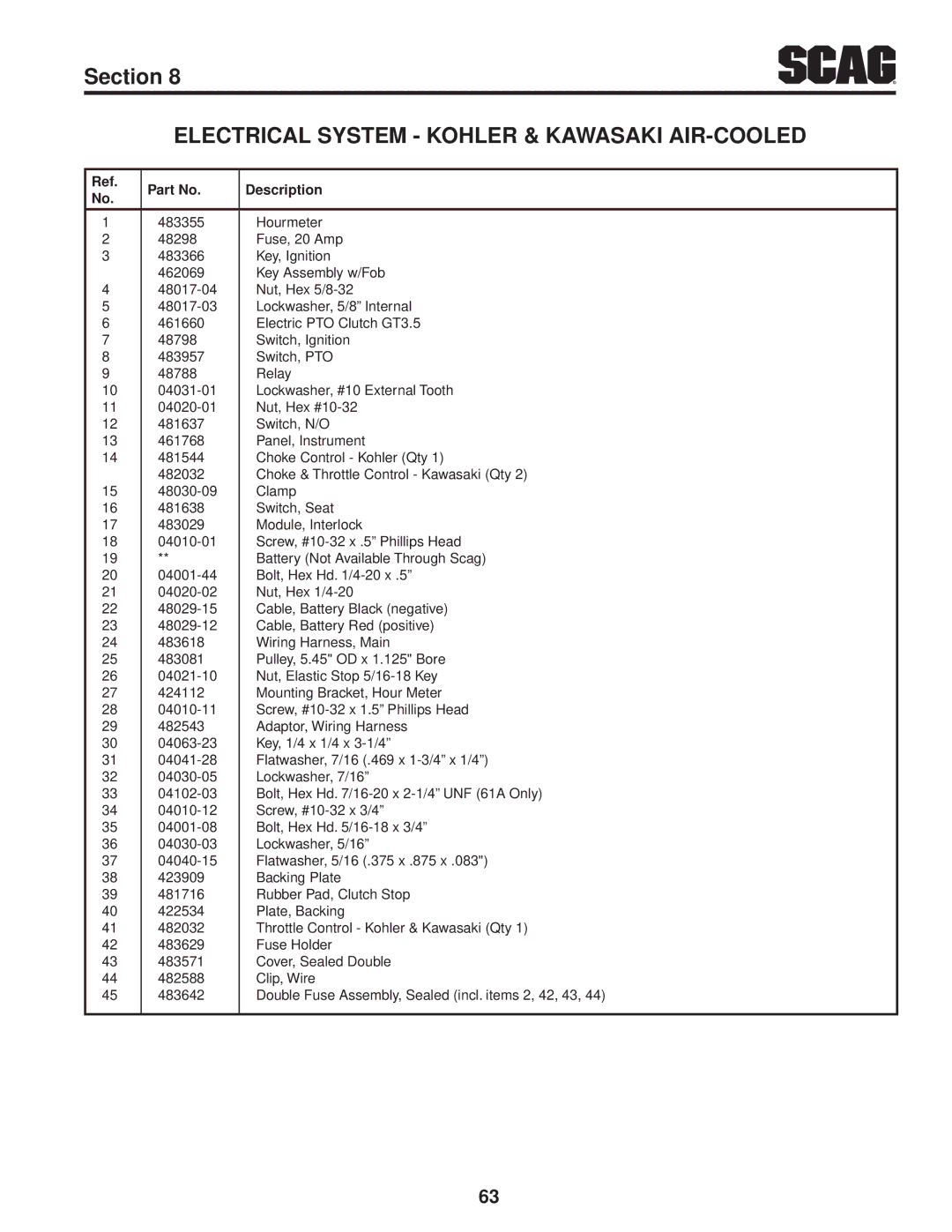 Scag Power Equipment STWC48V-25CV, STWC48V-26KA-LC operating instructions Key Assembly w/Fob 