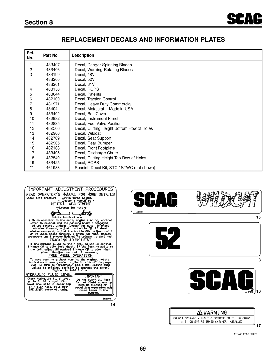 Scag Power Equipment STWC48V-25CV, STWC48V-26KA-LC operating instructions 482166R Stwc 2007 RDP2 