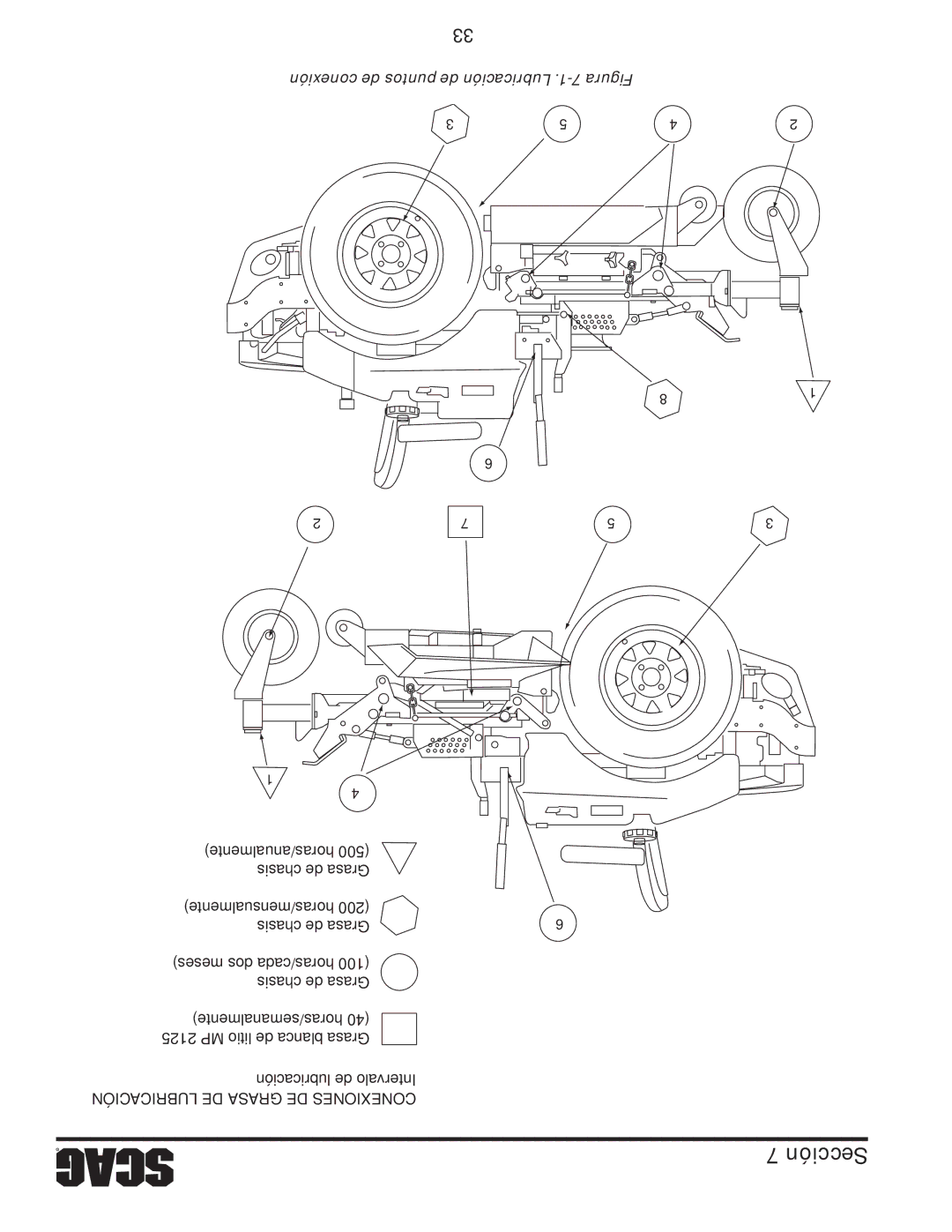 Scag Power Equipment STWC48V-26KA-LC, STWC48V-25CV operating instructions Conexión de puntos de Lubricación .1-7 Figura 