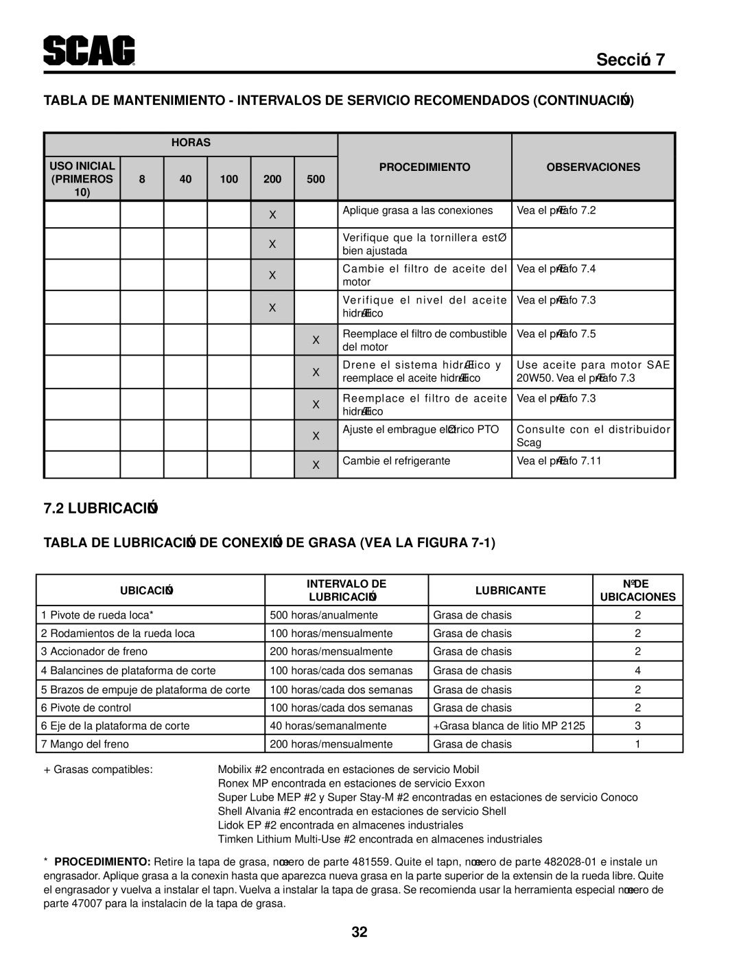 Scag Power Equipment STWC48V-25CV, STWC48V-26KA-LC operating instructions Aci Ón 