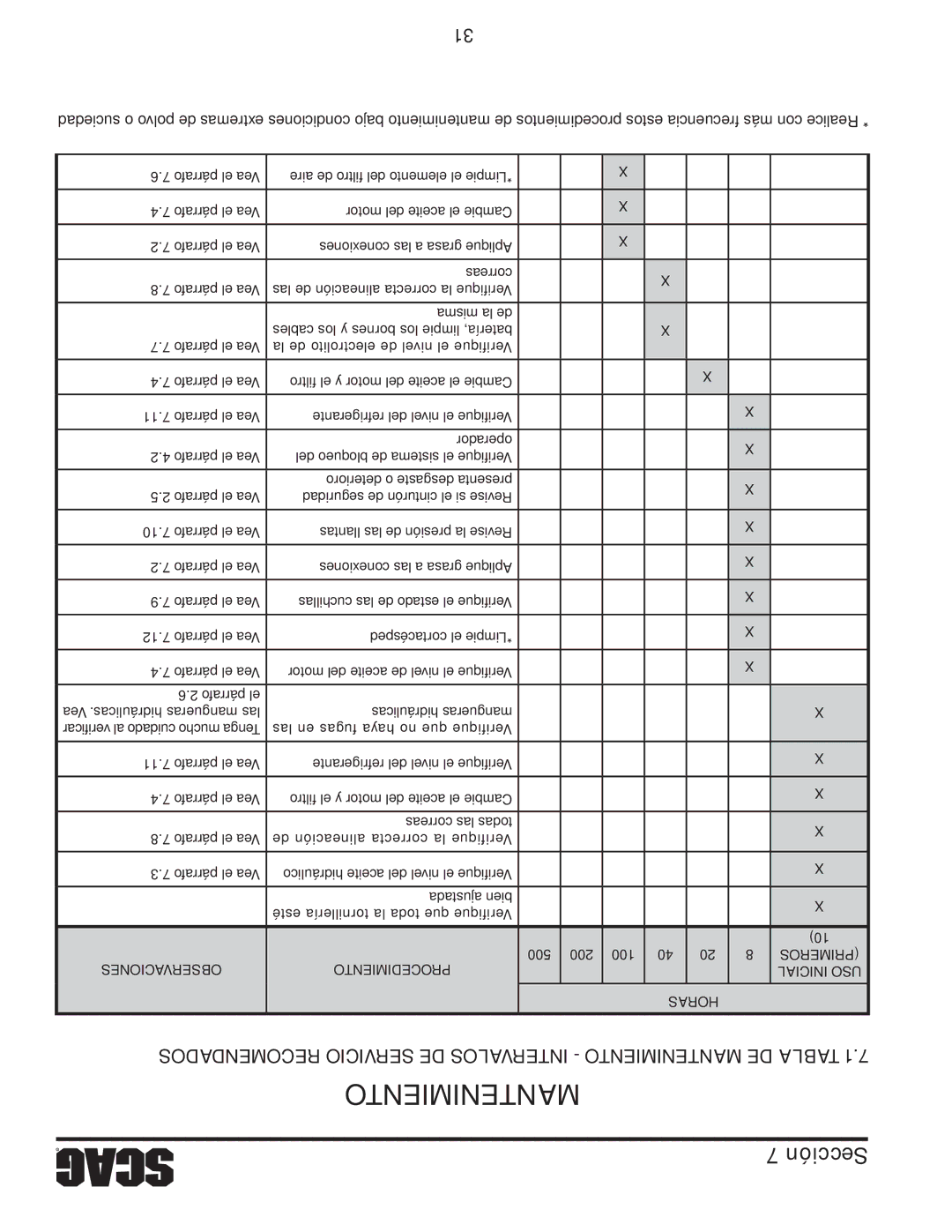 Scag Power Equipment STWC48V-26KA-LC, STWC48V-25CV operating instructions Manenimient, Ien 