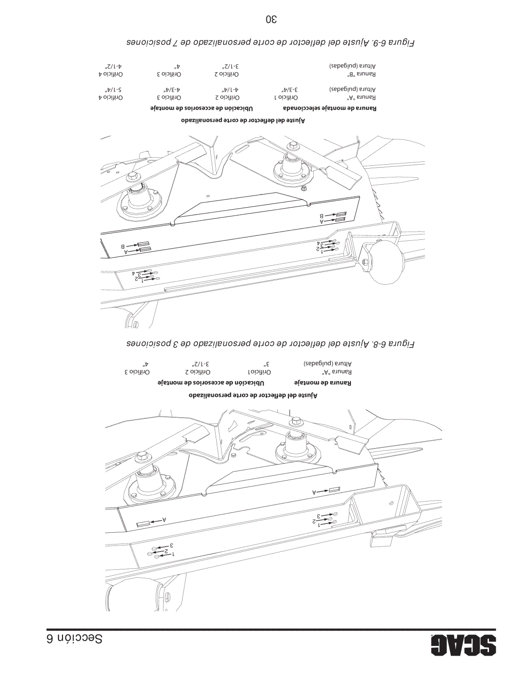 Scag Power Equipment STWC48V-25CV, STWC48V-26KA-LC operating instructions Pulgadas Altura Orificio 