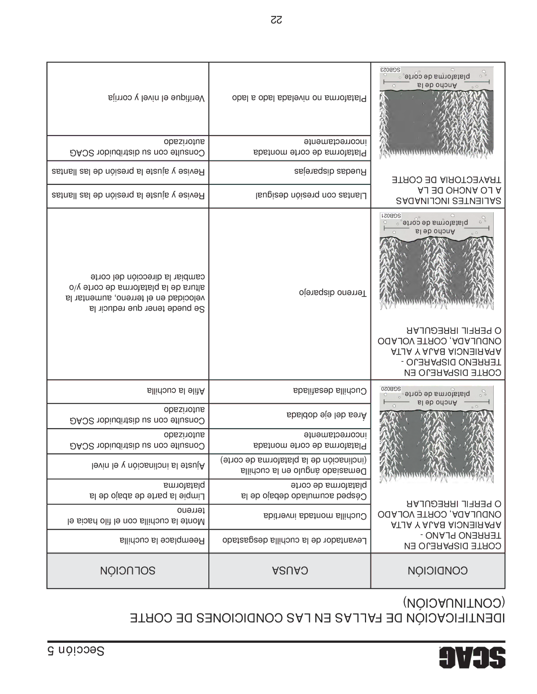 Scag Power Equipment STWC48V-25CV, STWC48V-26KA-LC operating instructions Id E 