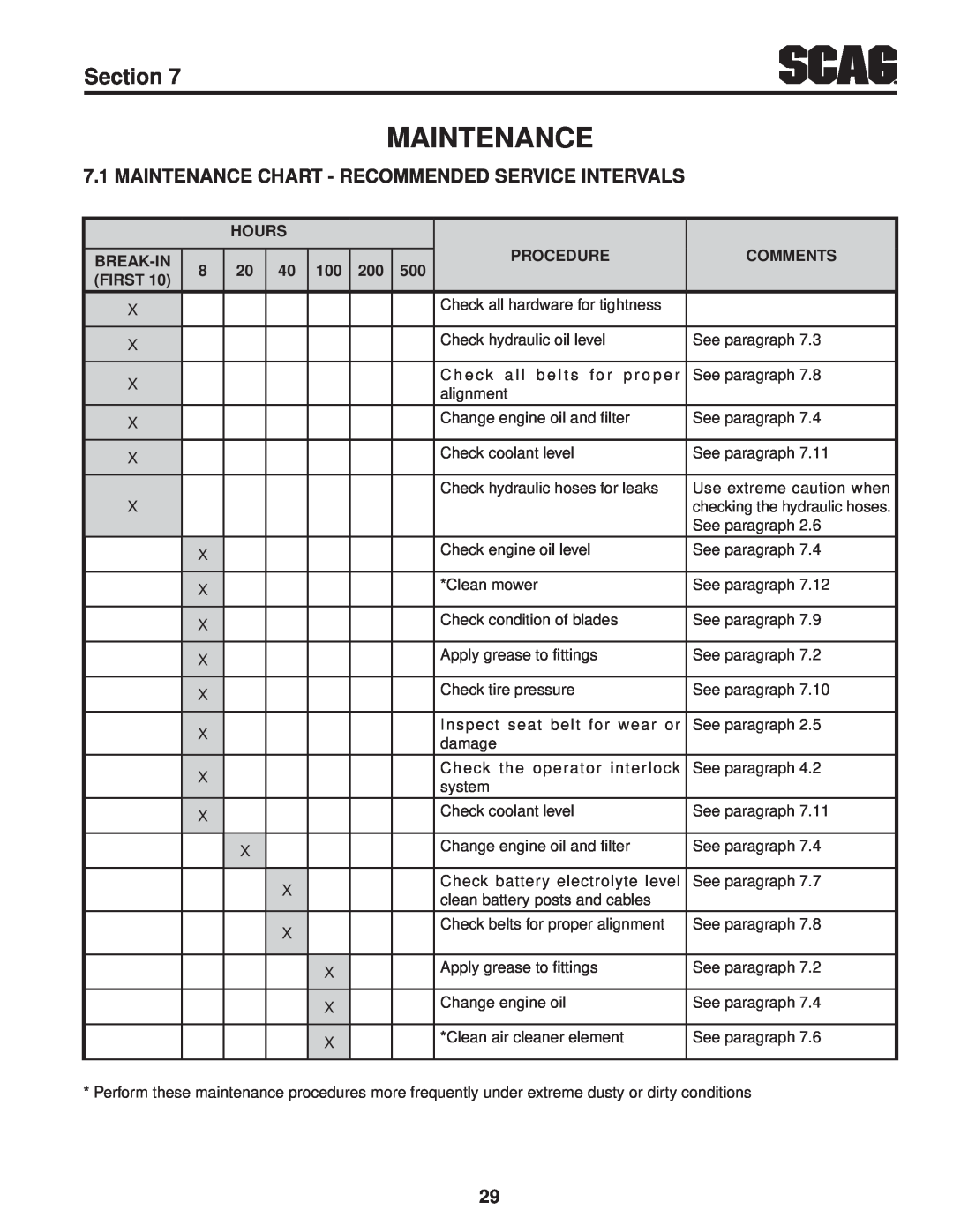 Scag Power Equipment STWC48V-25CV, STWC48V-26KA-LC Maintenance Chart - Recommended Service Intervals, Section 