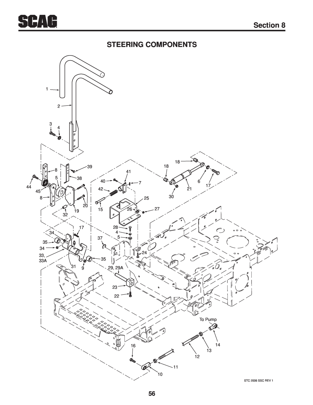 Scag Power Equipment STWC48V-26KA-LC, STWC48V-25CV Steering Components, Section, 29, 29A, To Pump, STC 2006 SSC REV 