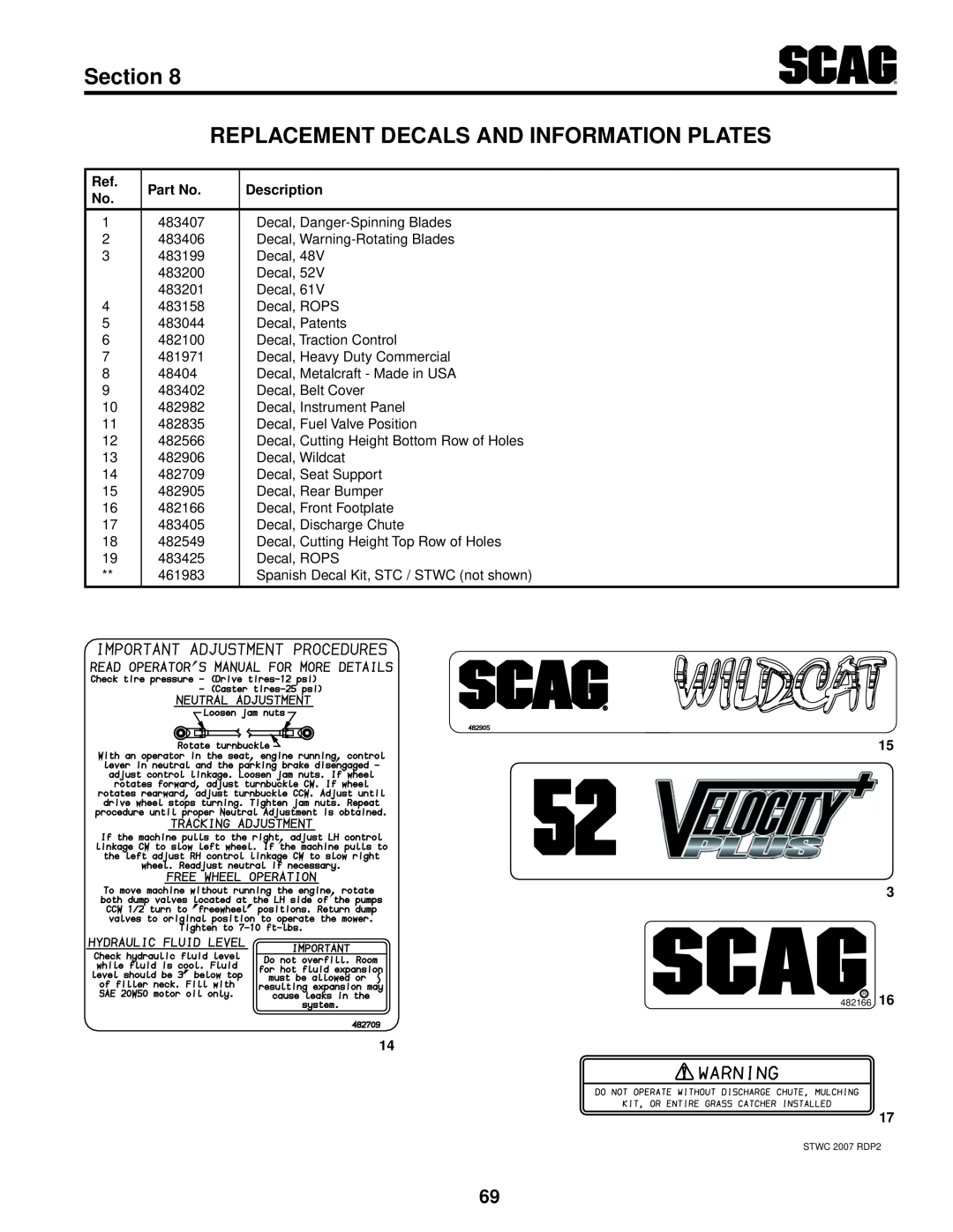 Scag Power Equipment STWC48V-25CV Section REPLACEMENT DECALS AND INFORMATION PLATES, Description, 482166R, STWC 2007 RDP2 