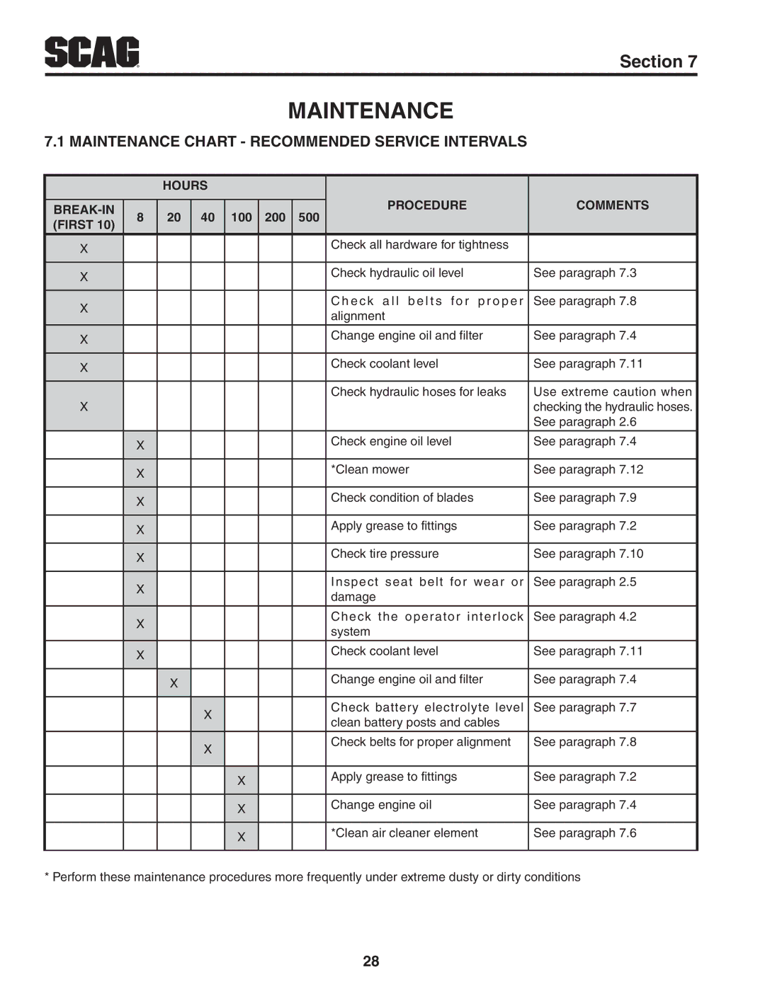 Scag Power Equipment STWC52V-26KA-LC, STWC52V-25KA, STWC61V-26KA-LC Maintenance Chart Recommended Service Intervals 