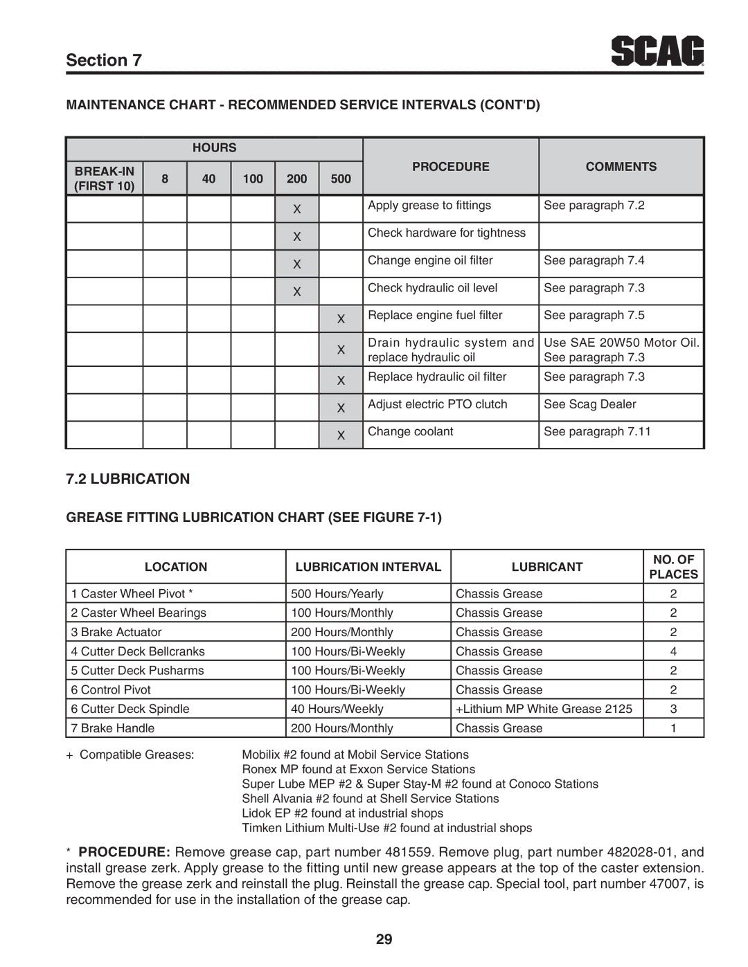 Scag Power Equipment STWC61V-27CV, STWC52V-25KA manual Lubrication, Maintenance Chart Recommended Service Intervals Contd 