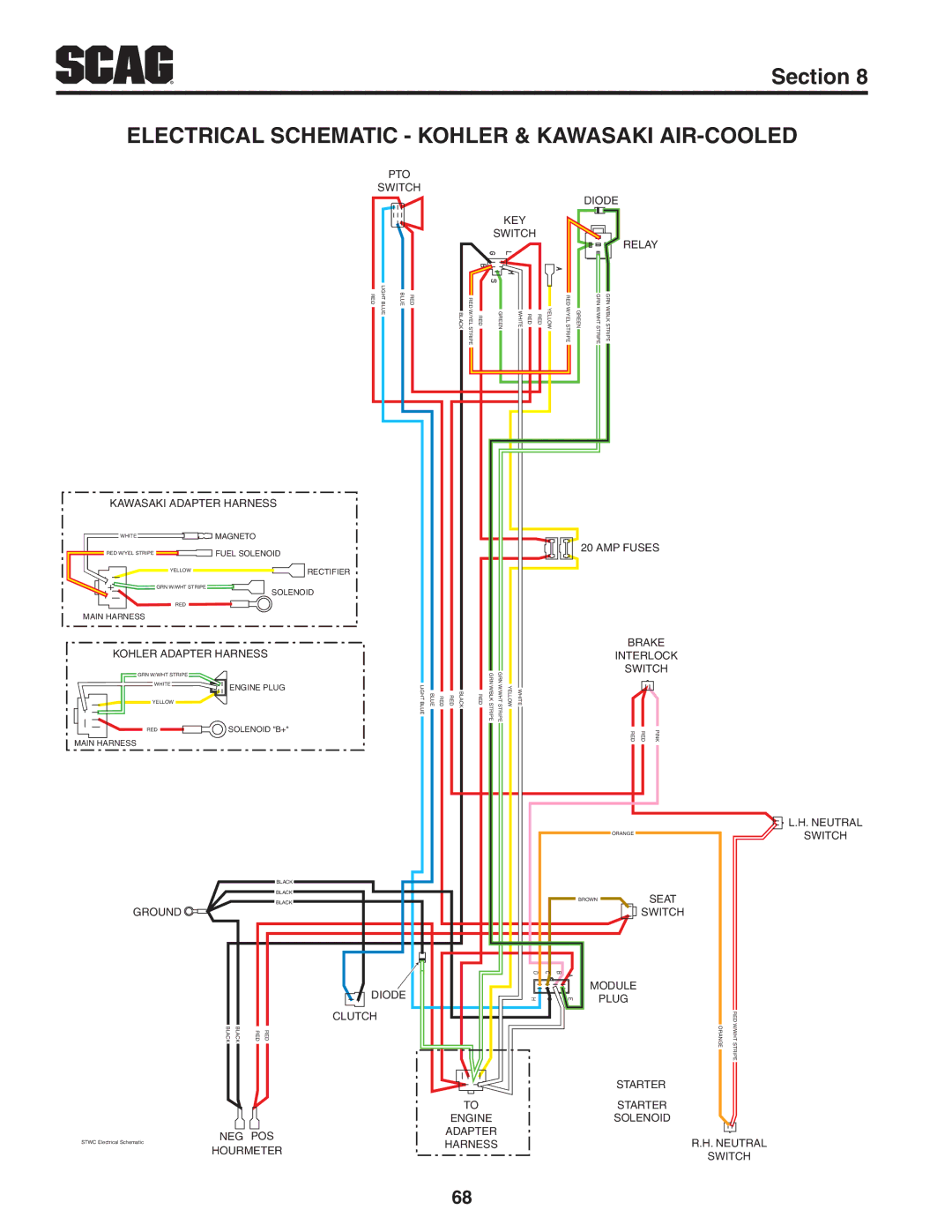 Scag Power Equipment STWC52V-26KA-LC, STWC52V-25KA, STWC61V-26KA-LC manual Electrical Schematic Kohler & Kawasaki AIR-COOLED 