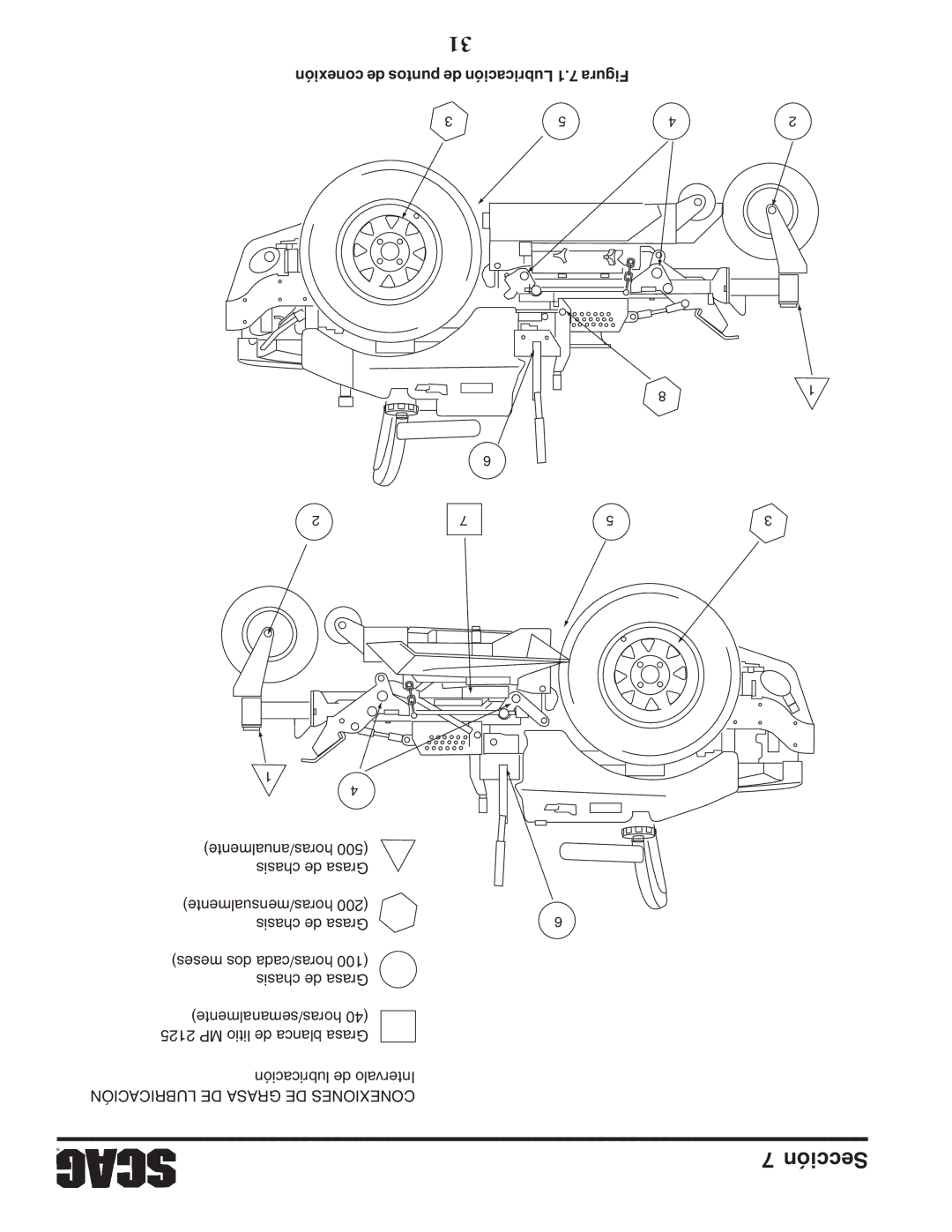 Scag Power Equipment STWC52V-25KA, STWC61V-26KA-LC, STWC52V-26KA-LC manual Conexión de puntos de Lubricación 1.7 Figura 