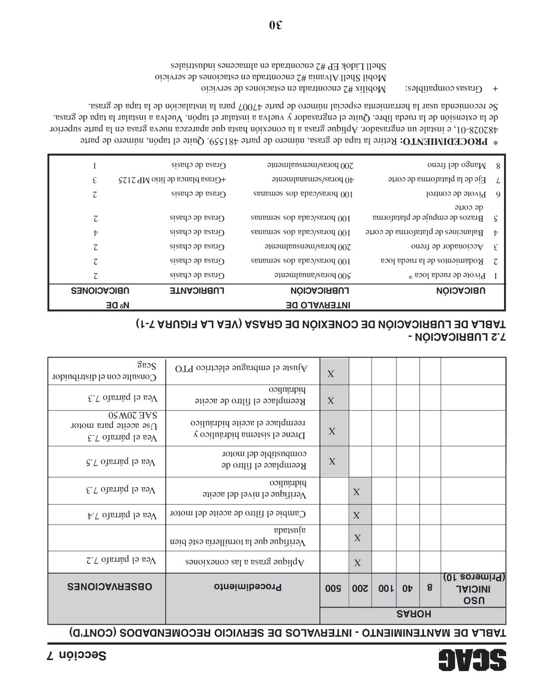 Scag Power Equipment STWC61V-26KA-LC, STWC52V-25KA manual Lubricación, Observaciones, Procedimiento 500 200 100 Primeros 