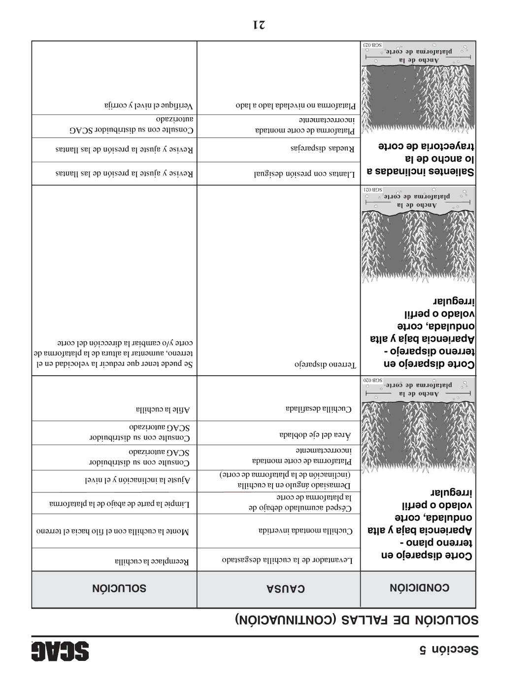 Scag Power Equipment STWC52V-25KA manual La de ancho lo, Inclinadas Salientes, Irregular, Perfil o volado, Corte ondulada 