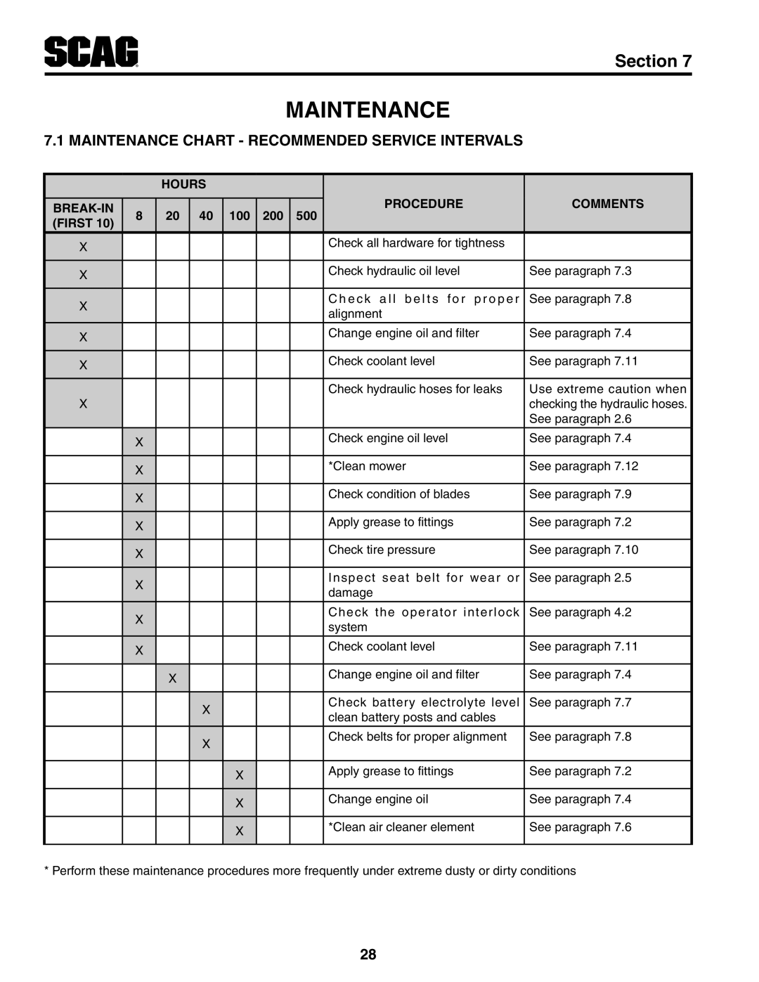 Scag Power Equipment STWC52V-26KA-LC, STWC52V-25KA manual Section, Maintenance Chart - Recommended Service Intervals 