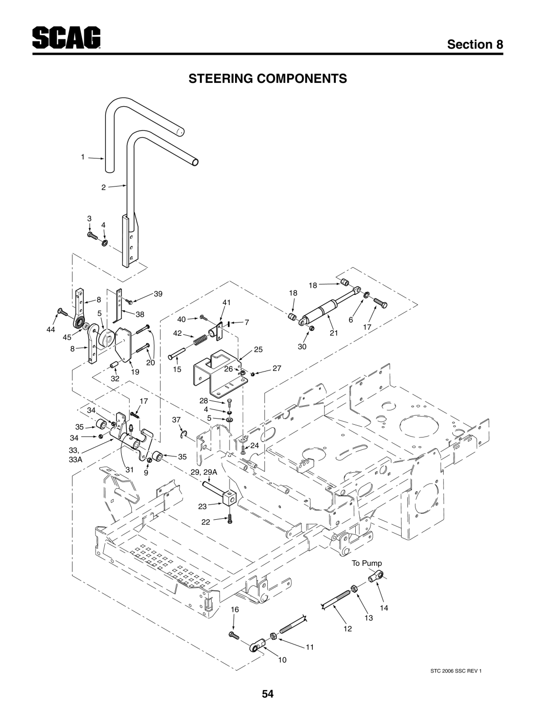 Scag Power Equipment STWC61V-27CV, STWC52V-25KA manual Steering Components, Section, 29, 29A, To Pump, STC 2006 SSC REV 