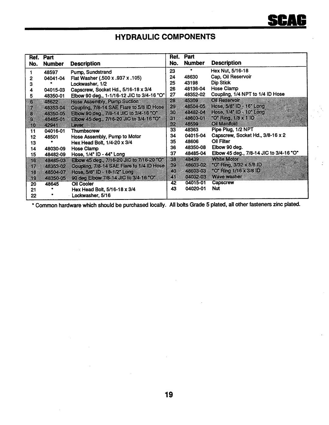 Scag Power Equipment STZ52-20KH manual 