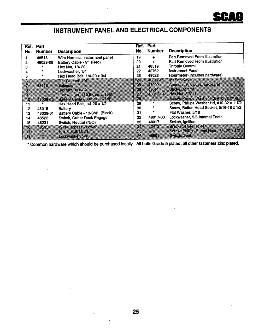 Scag Power Equipment STZ52-20KH manual 