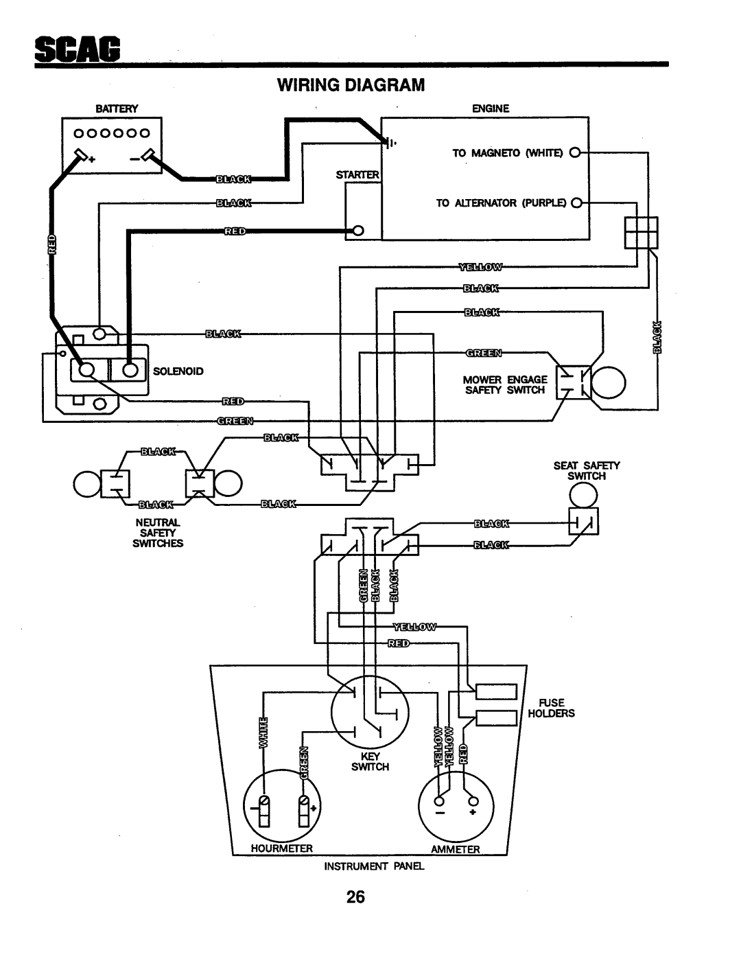 Scag Power Equipment STZ52-20KH manual 