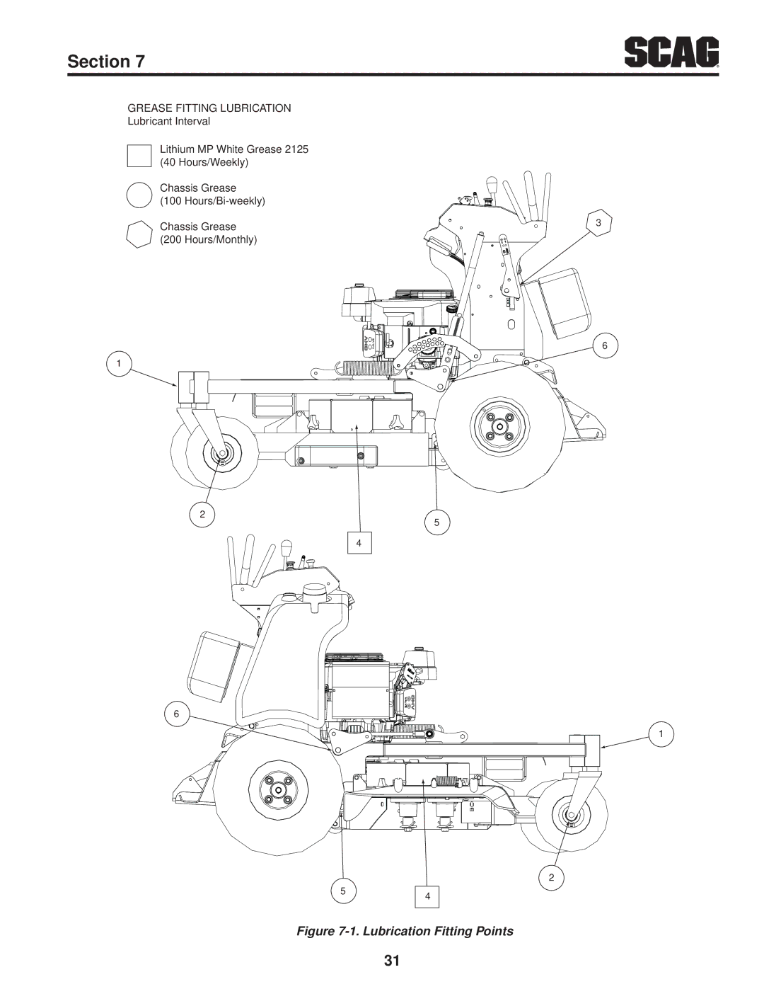 Scag Power Equipment SVR48V-24FX, SVR52V-26FX, SVR36A-20FX manual Lubrication Fitting Points 