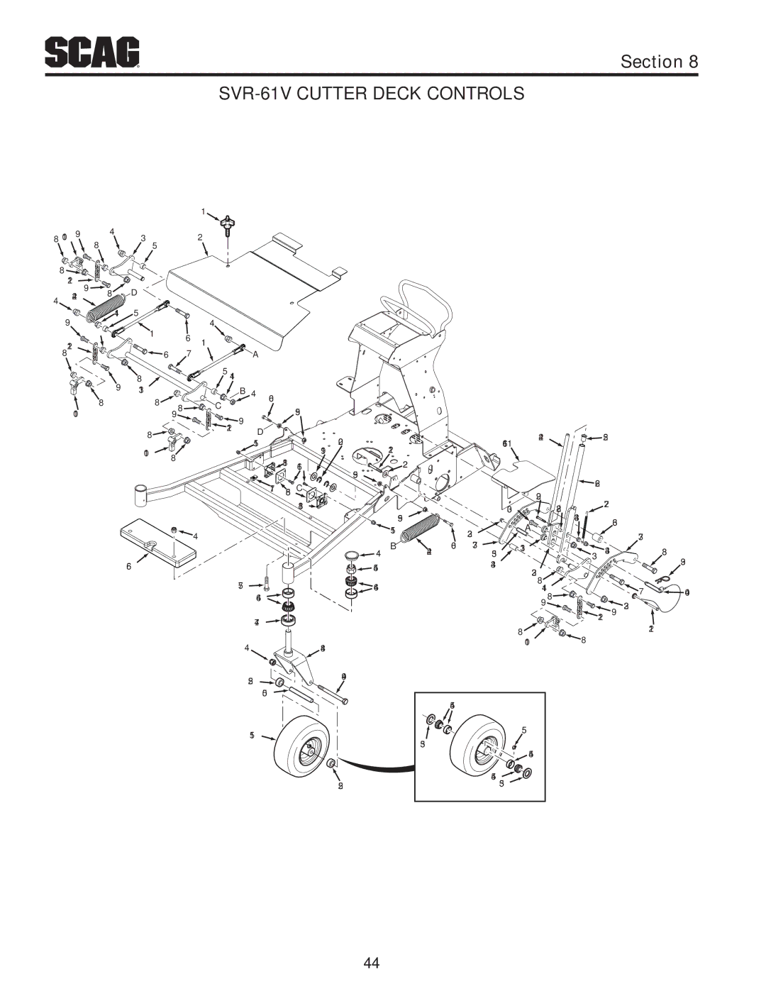 Scag Power Equipment SVR61V-29FX manual SVR-61V Cutter Deck Controls 