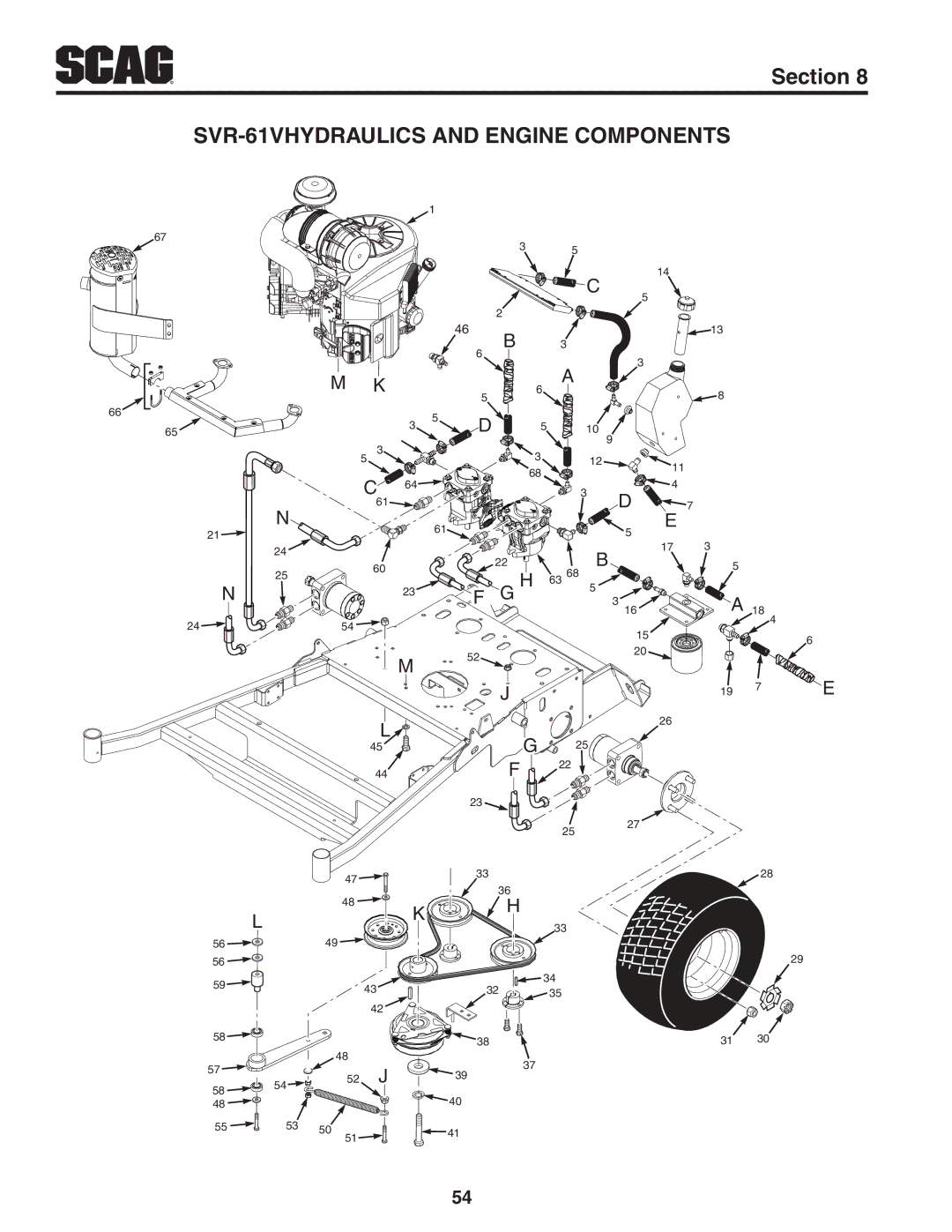 Scag Power Equipment SVR61V-29FX manual SVR-61VHYDRAULICS and Engine Components 