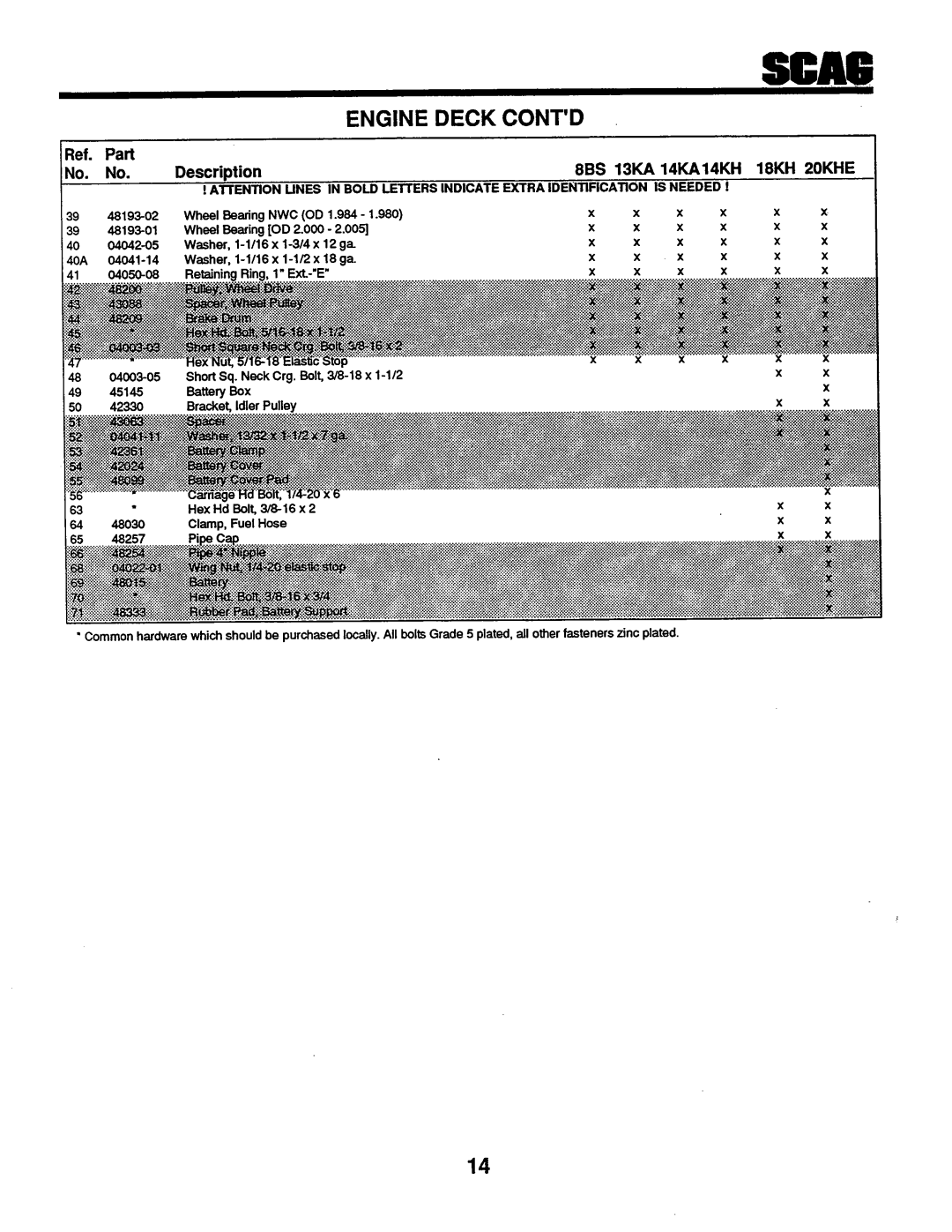 Scag Power Equipment SW-20KHE manual 