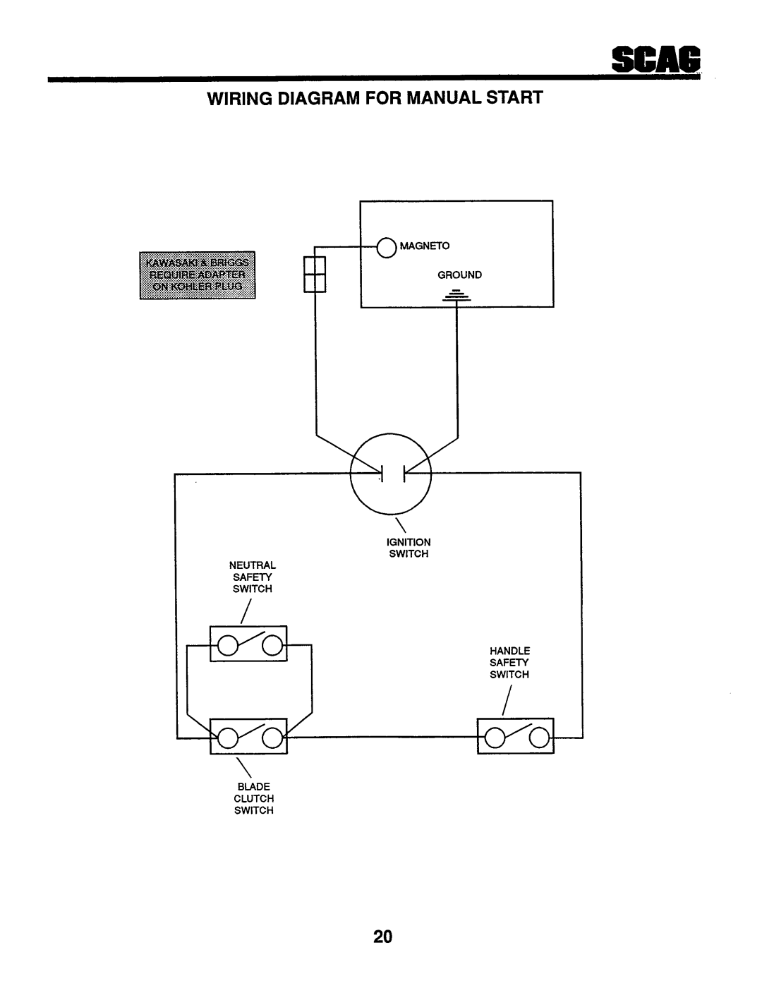 Scag Power Equipment SW-20KHE manual 