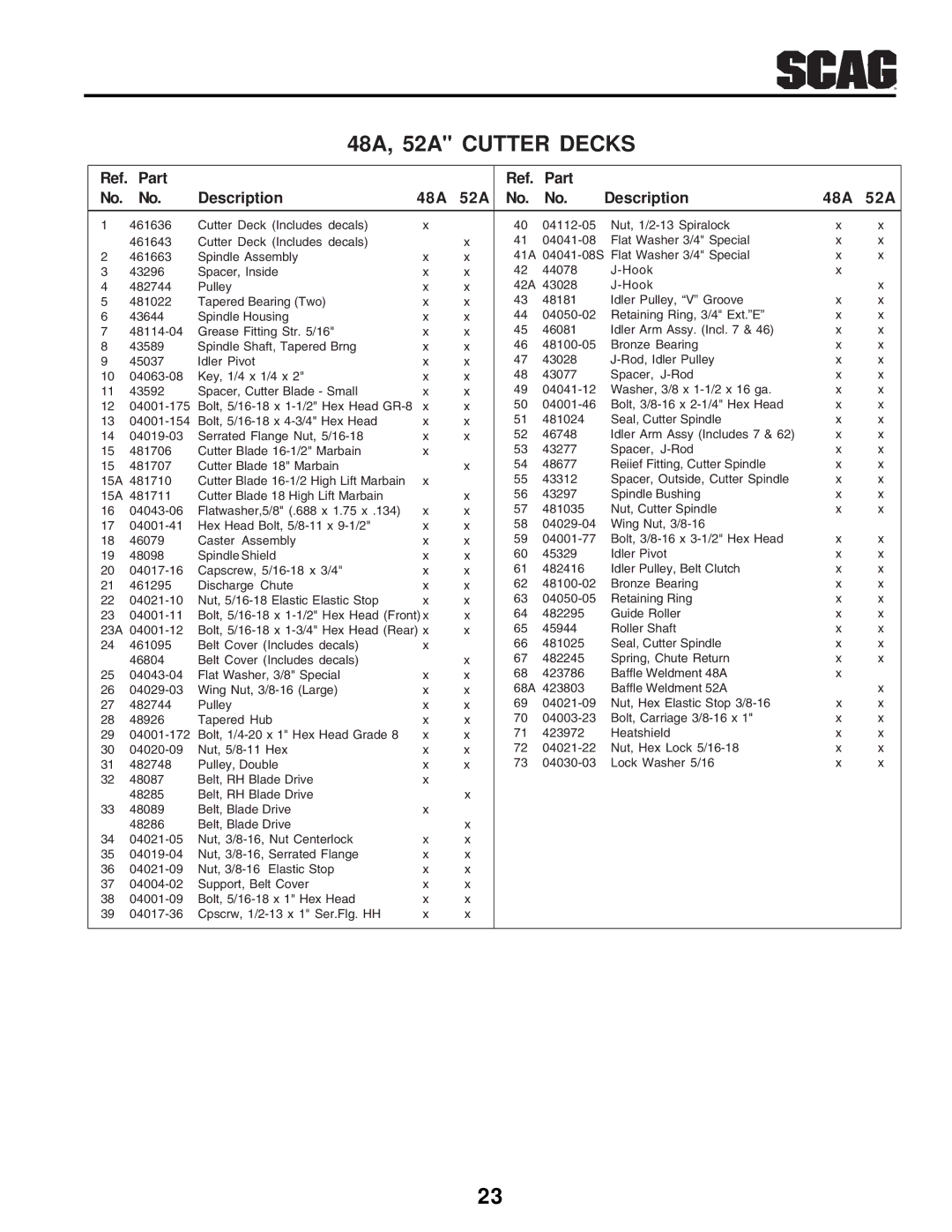 Scag Power Equipment SW manual Part Description 48A 52A 