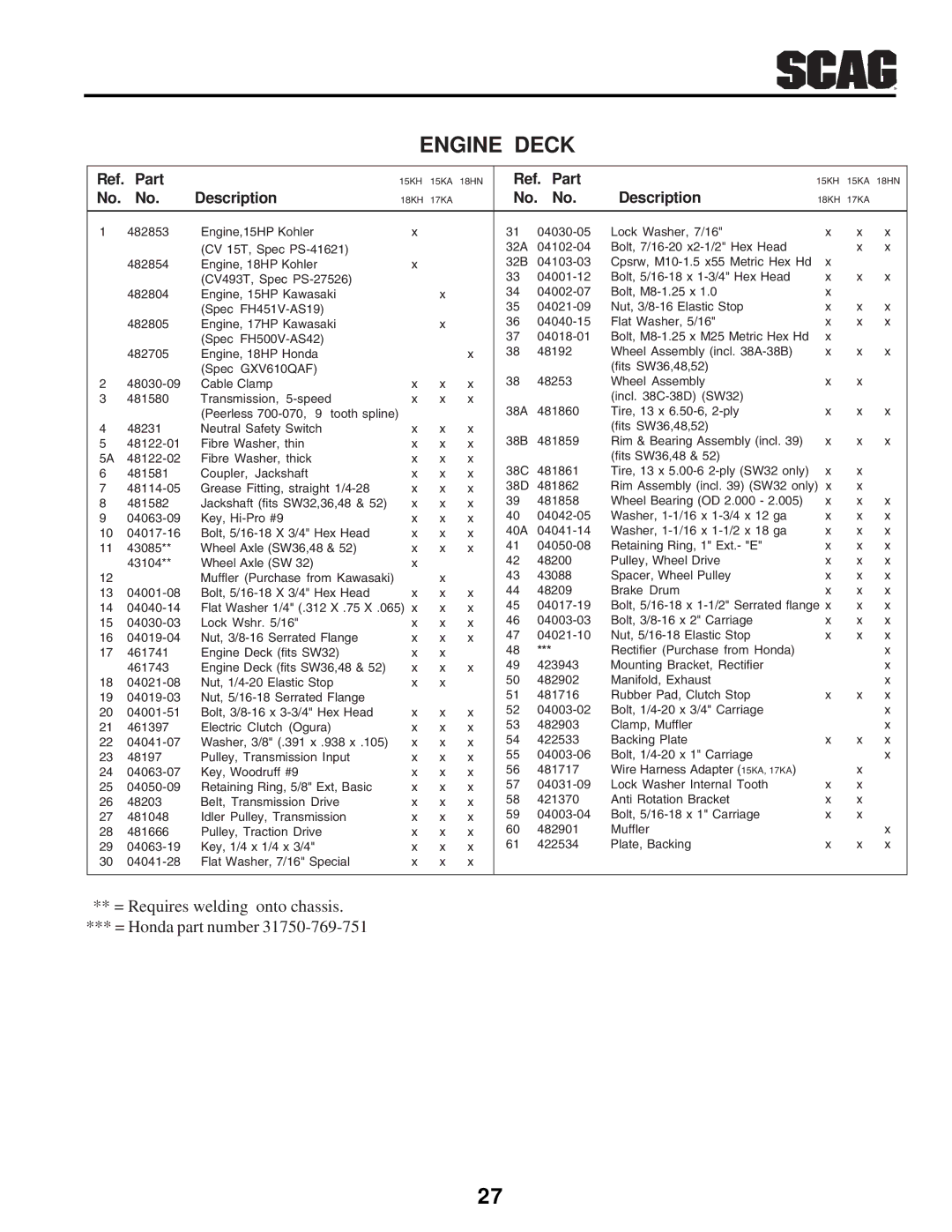 Scag Power Equipment SW manual Part 