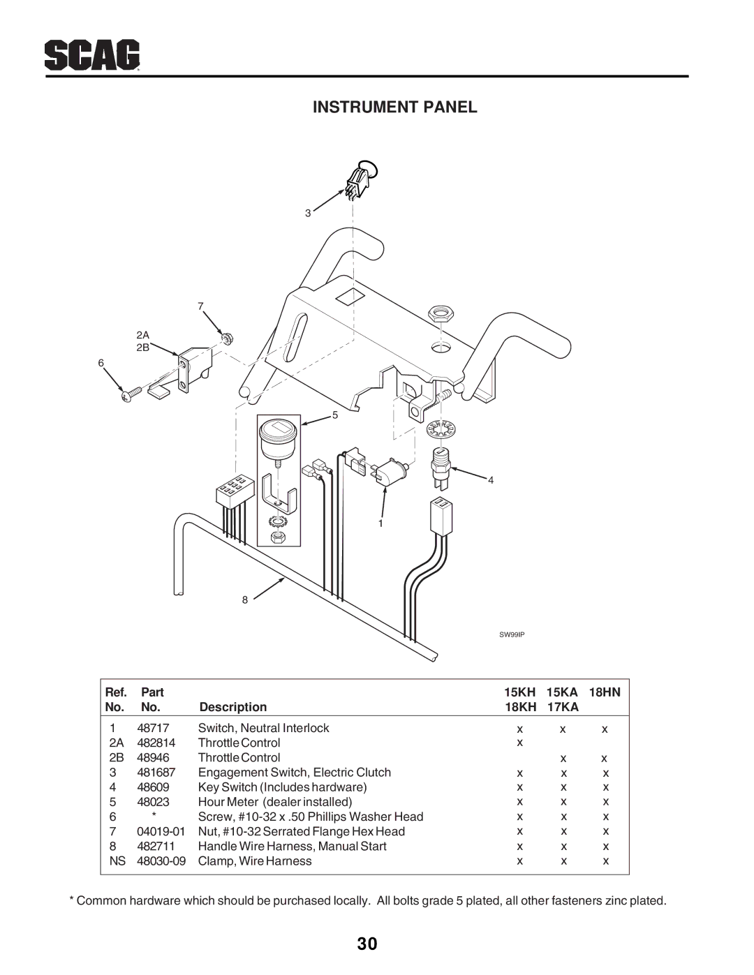 Scag Power Equipment SW manual Instrument Panel, Part 15KH 15KA 18HN Description 18KH 17KA 