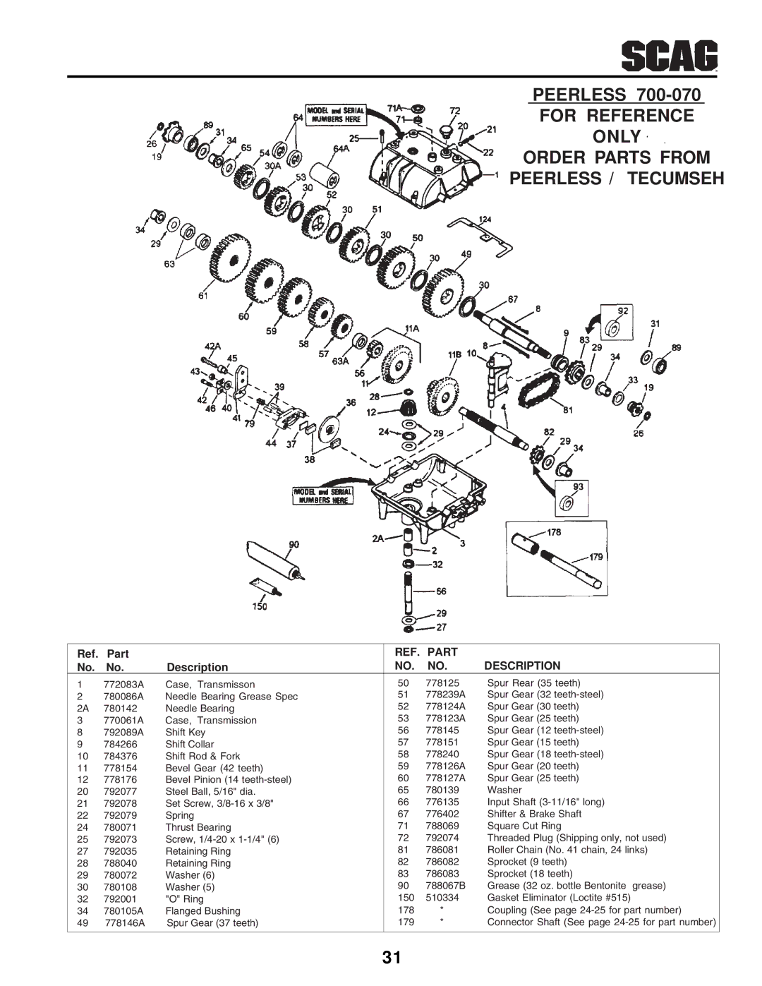 Scag Power Equipment SW manual For Reference Only Order Parts from Peerless / Tecumseh, Description 