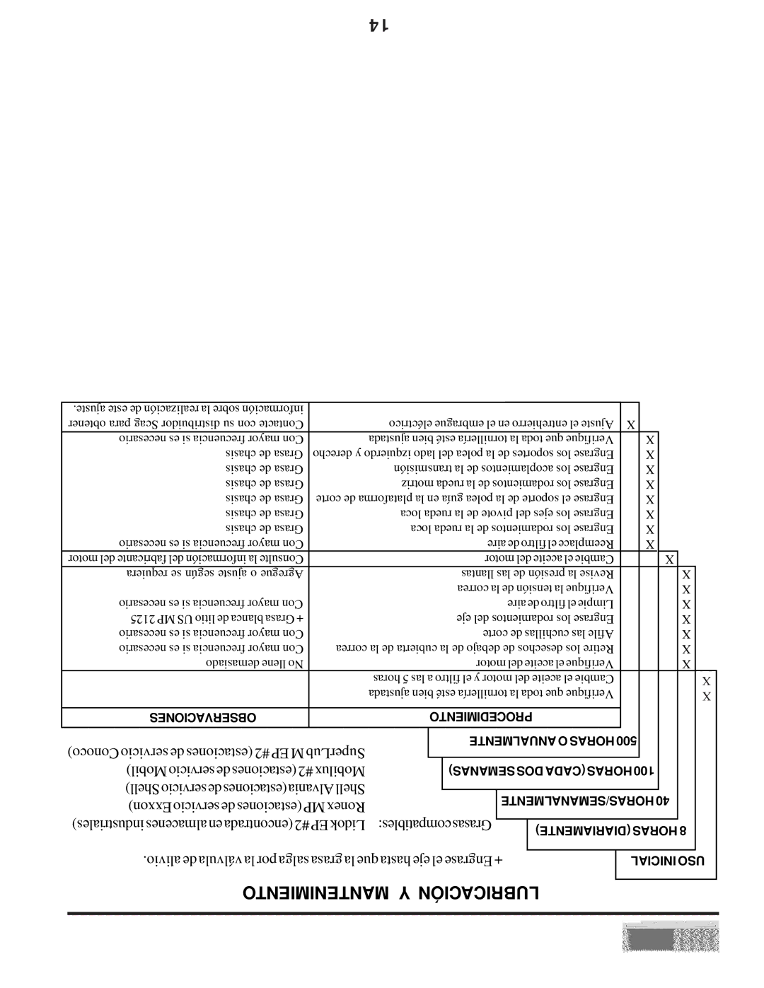 Scag Power Equipment SW manual Mantenimiento Y Lubricación 