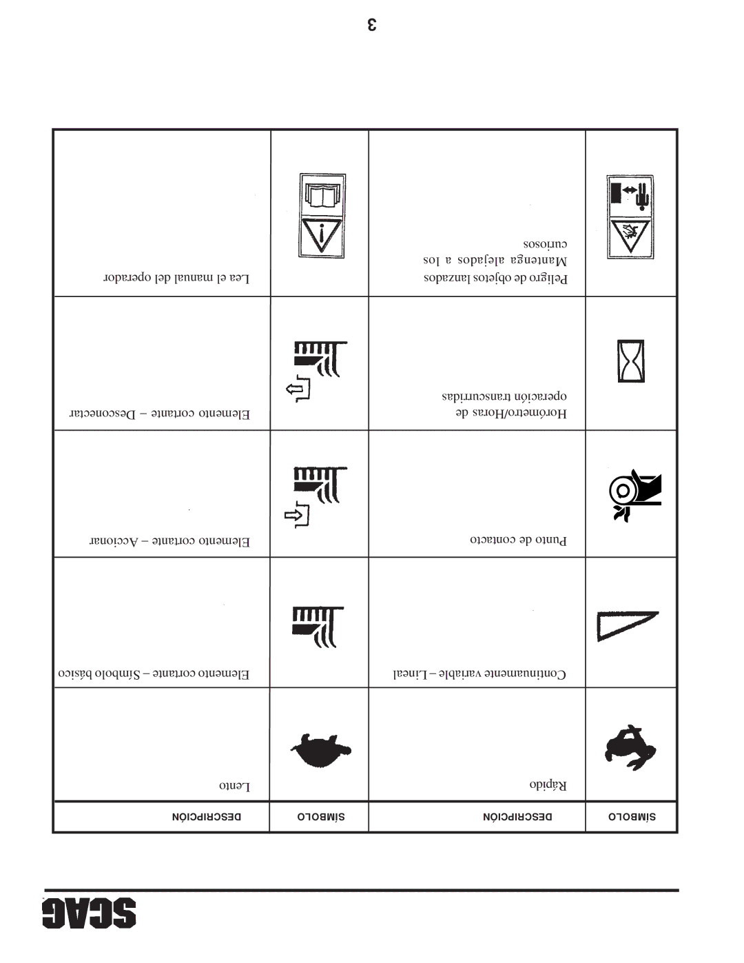 Scag Power Equipment SW manual Descripción Símbolo 